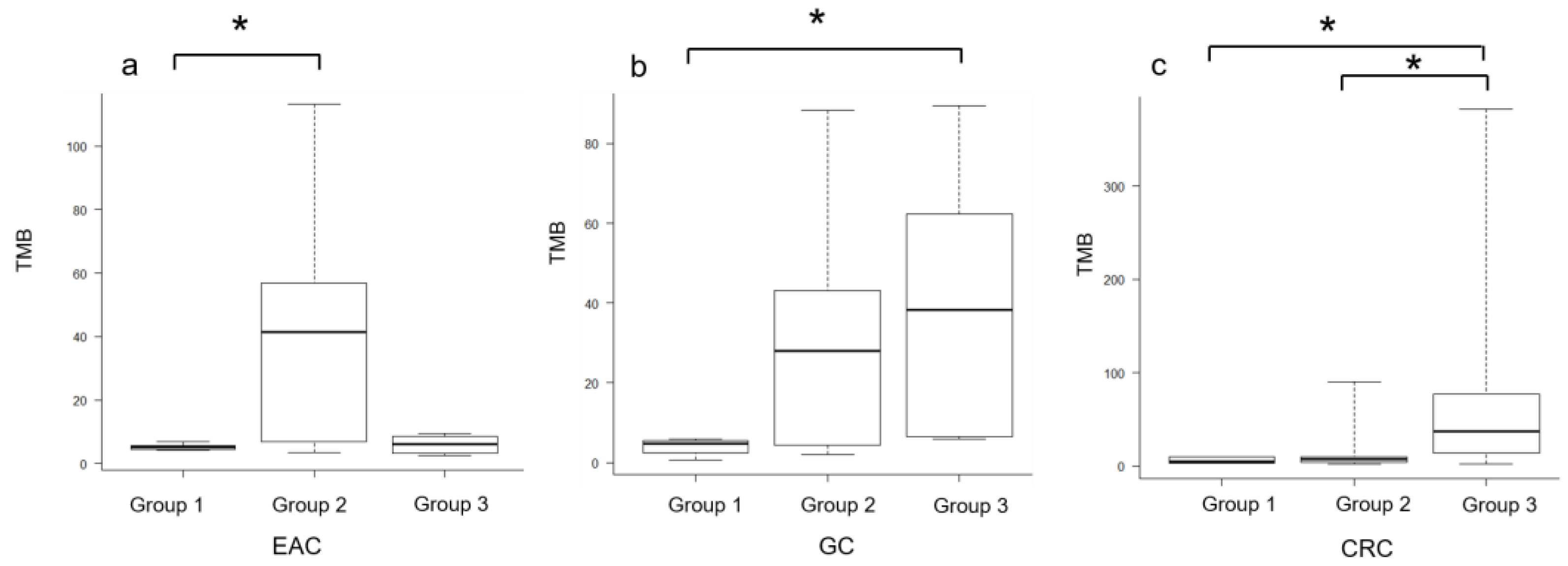 Cimb 45 00468 g002 Cimb 45 00468 g002