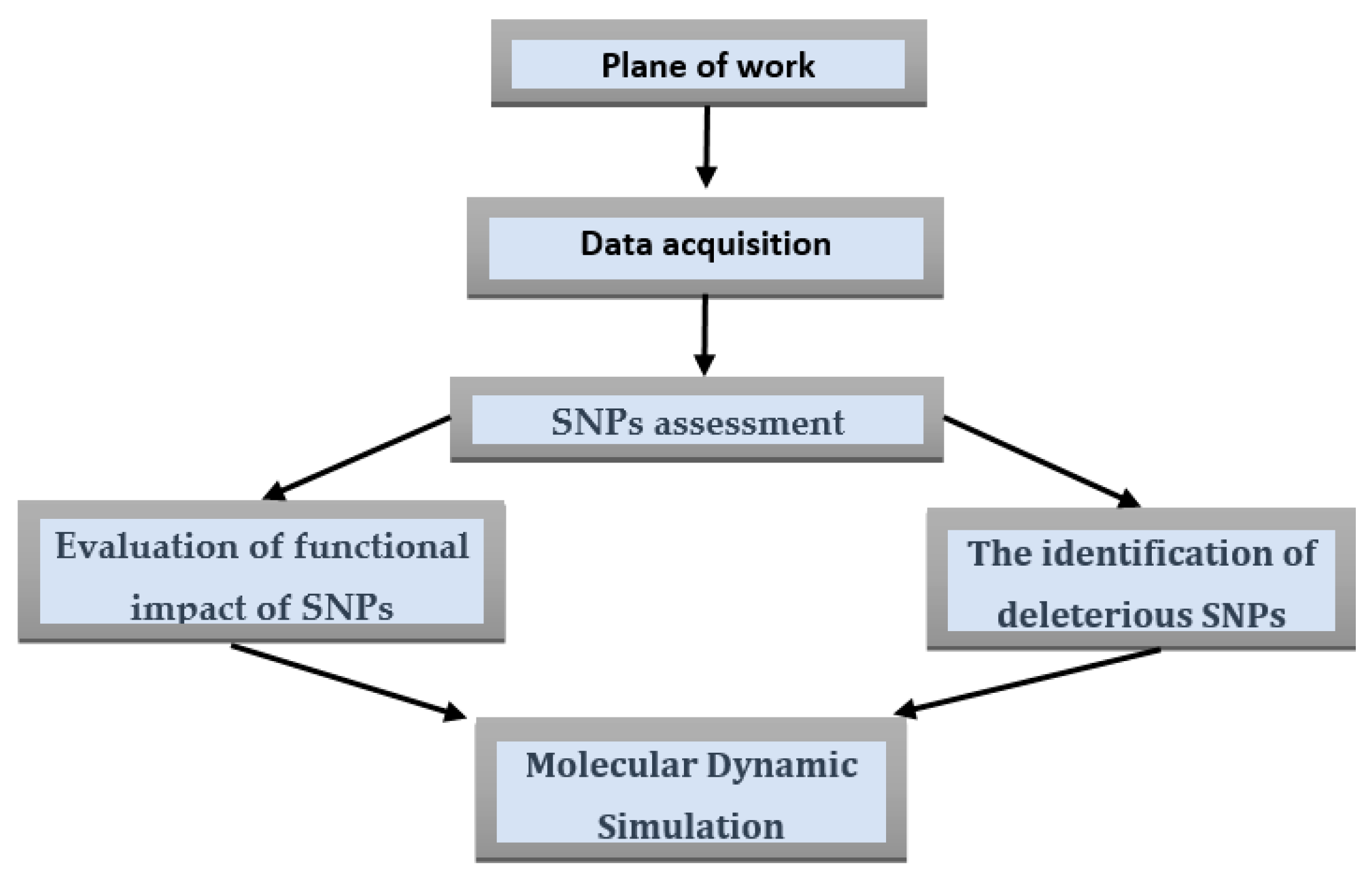 Cimb 45 00471 g001 Cimb 45 00471 g001
