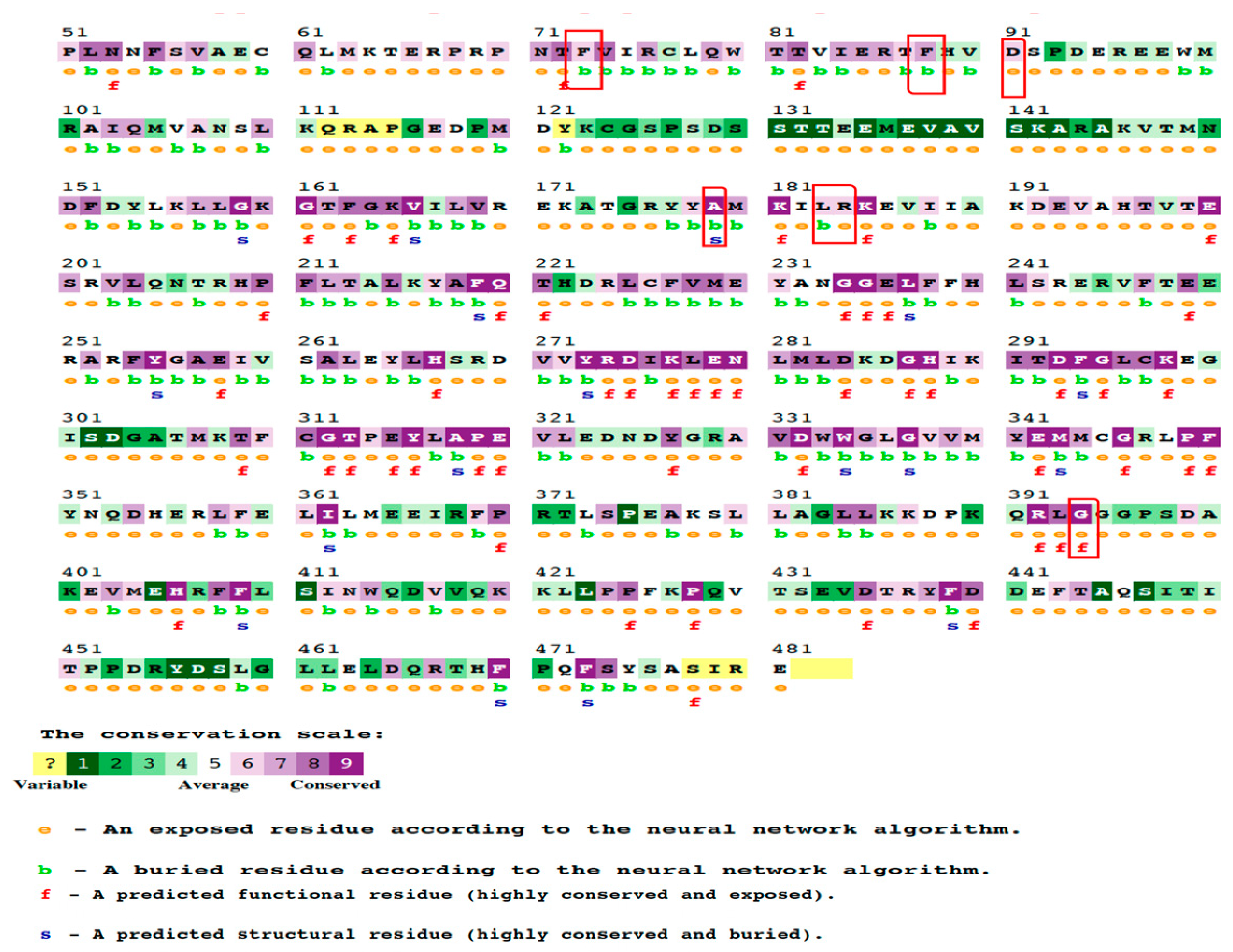 Cimb 45 00471 g002 Cimb 45 00471 g002