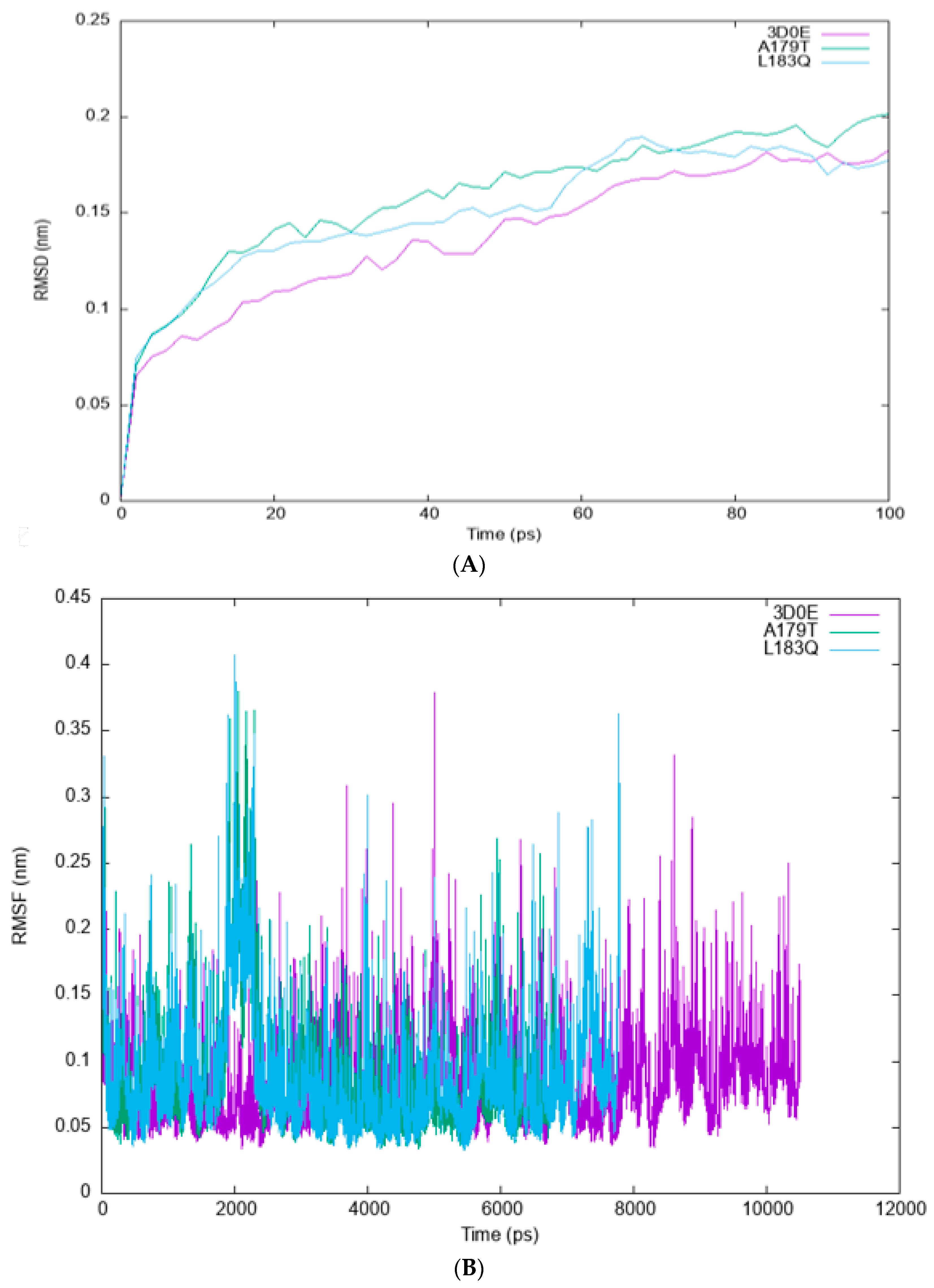 Cimb 45 00471 g006 Cimb 45 00471 g006