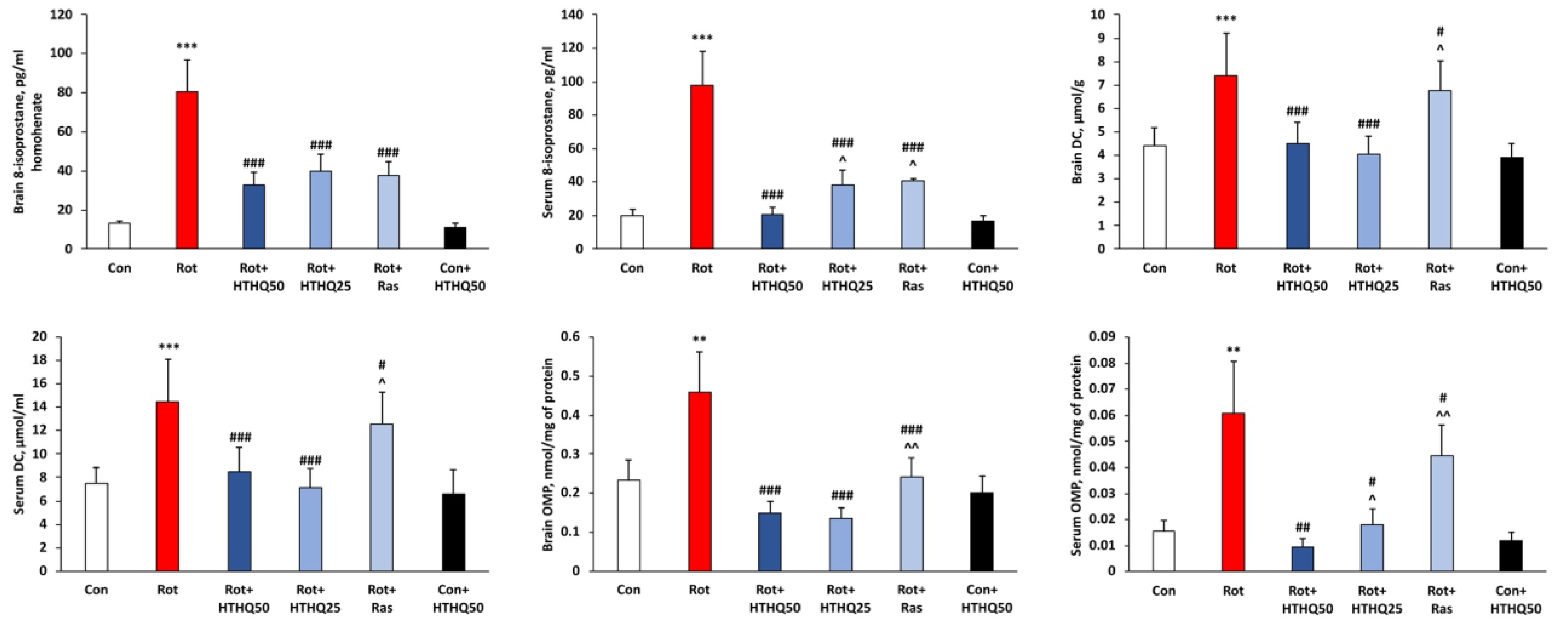 Cimb 45 00483 g004 Cimb 45 00483 g004