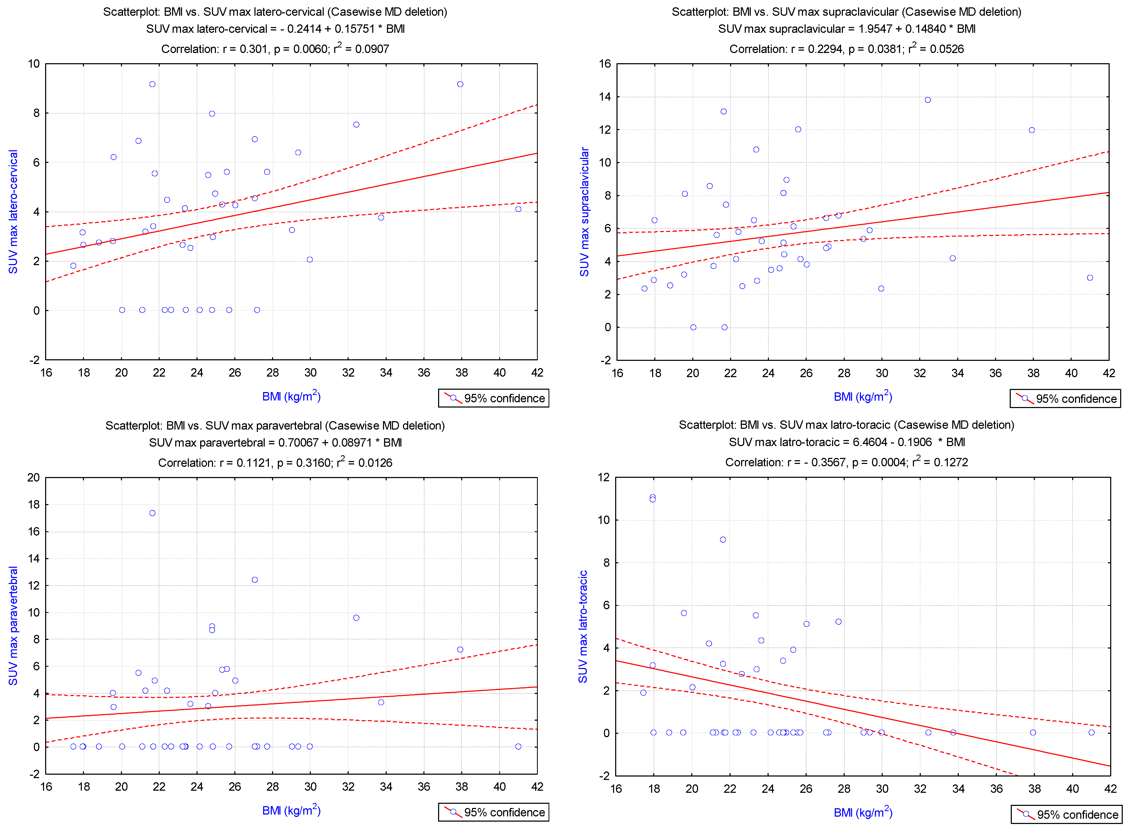 Cimb 45 00499 g003a Cimb 45 00499 g003a