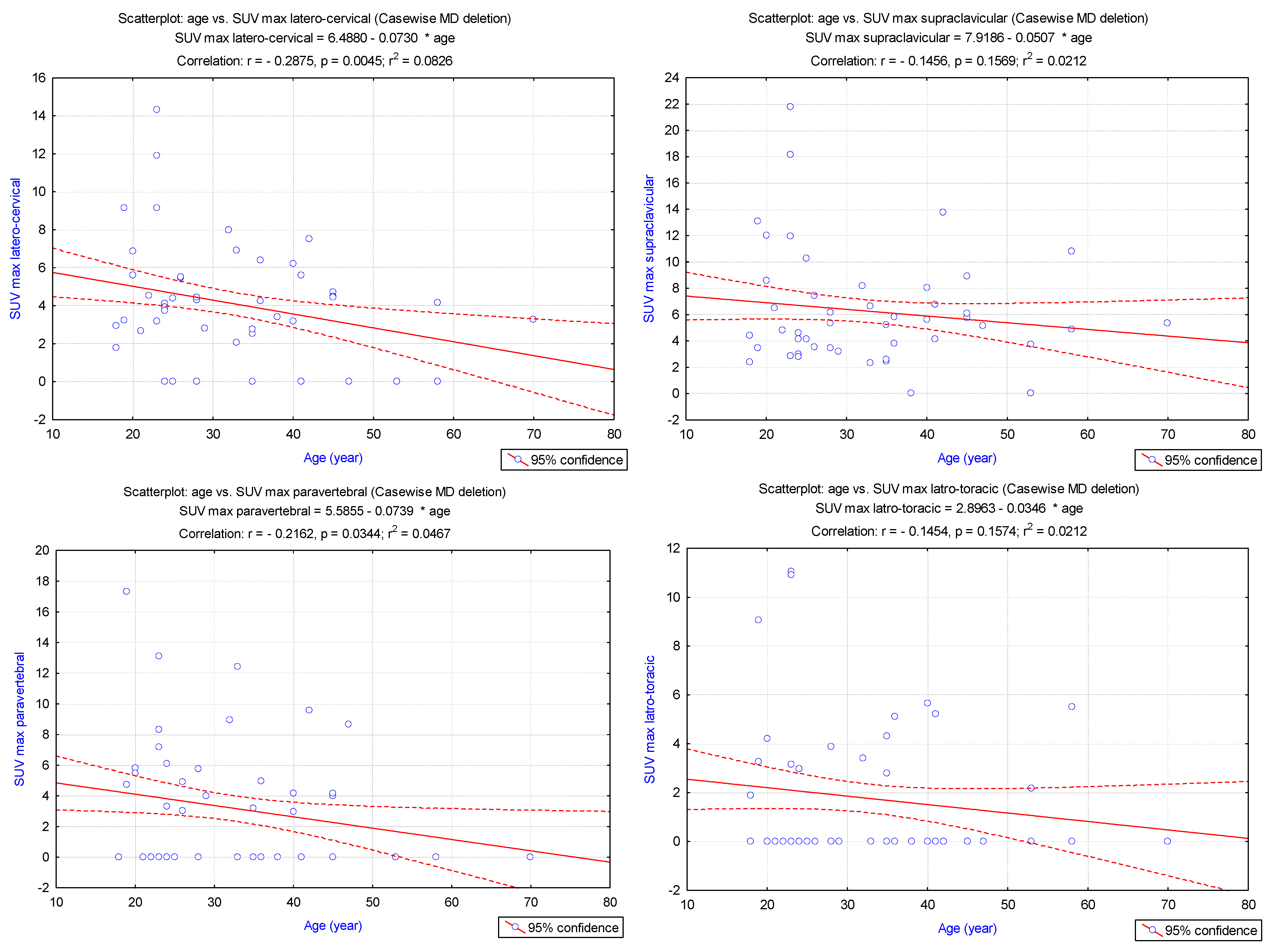 Cimb 45 00499 g004a Cimb 45 00499 g004a