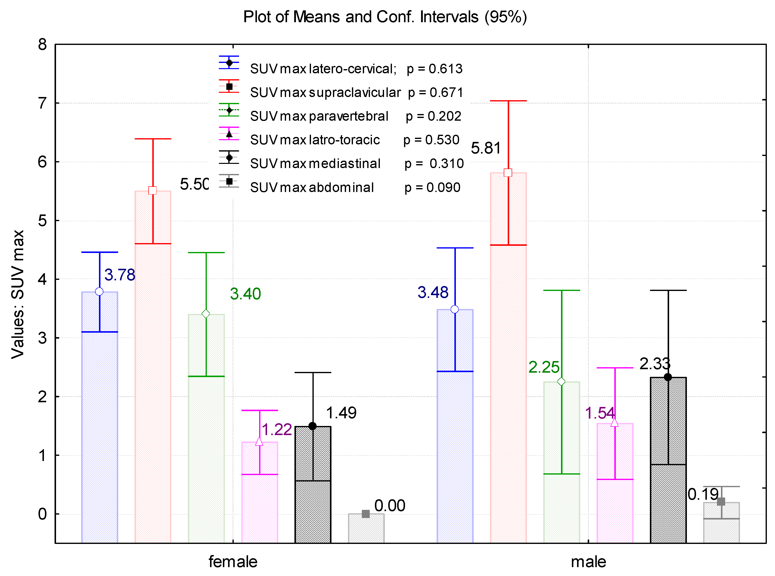 Cimb 45 00499 g005 Cimb 45 00499 g005