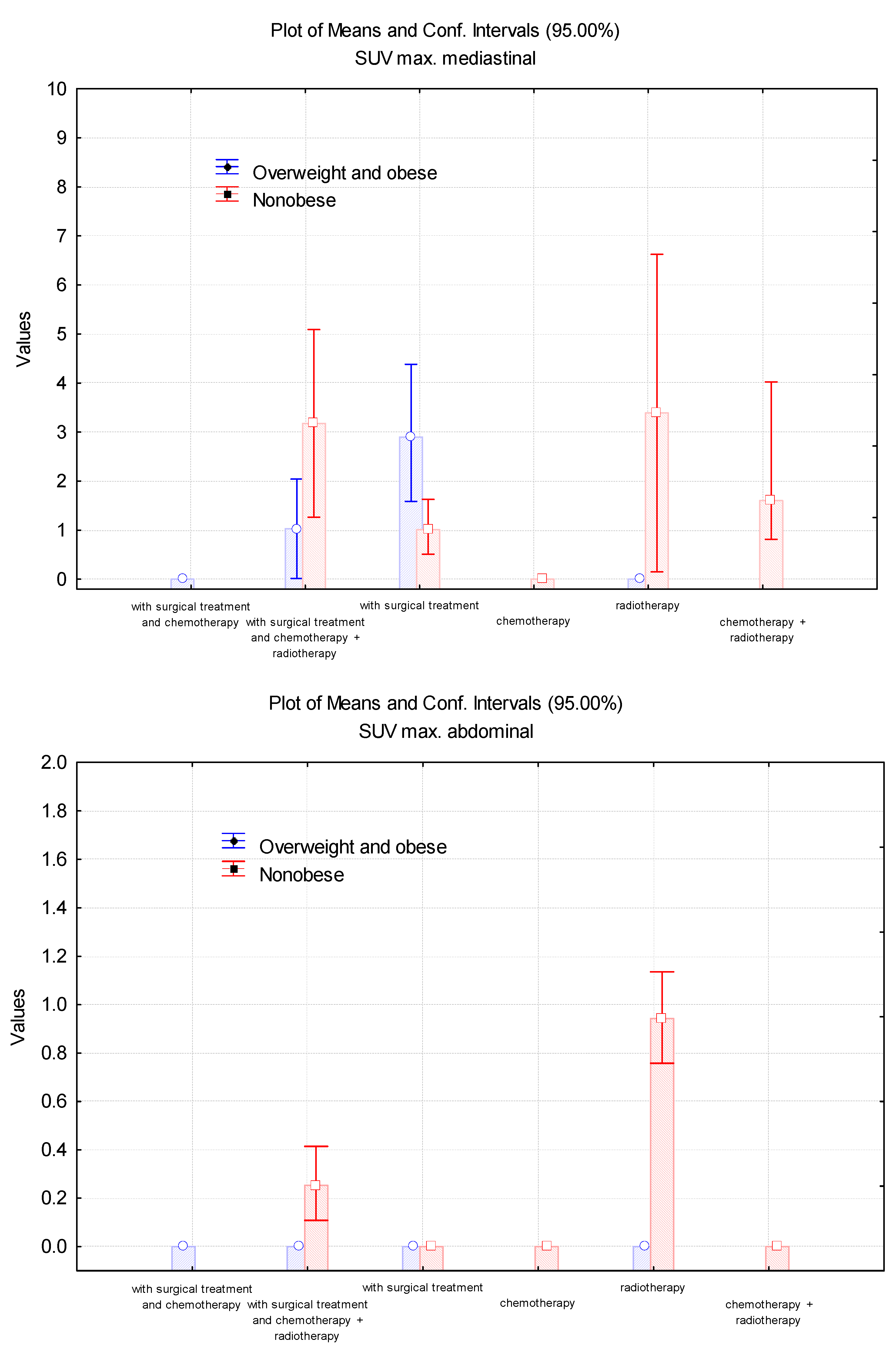 Cimb 45 00499 g006c Cimb 45 00499 g006c