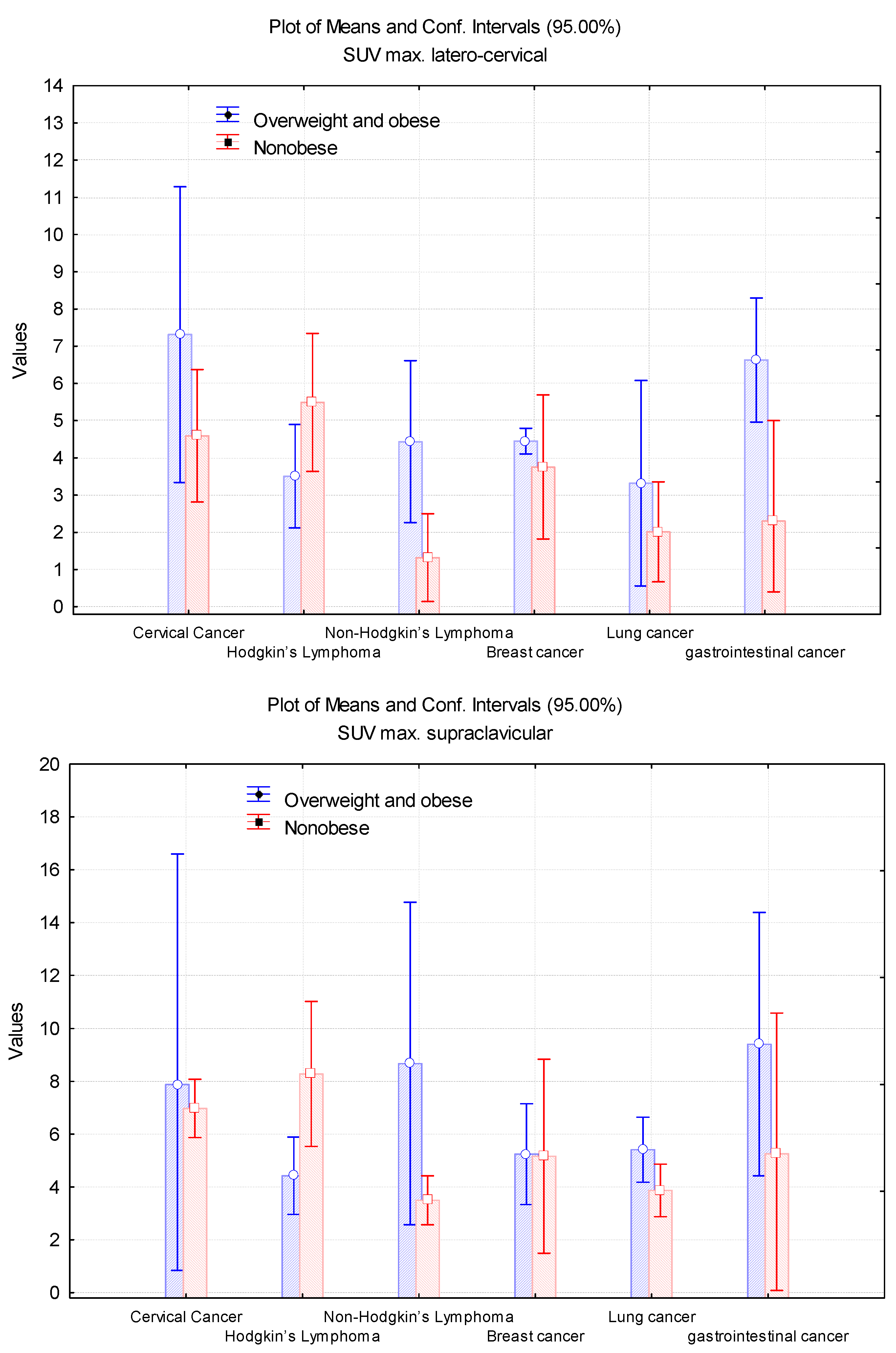 Cimb 45 00499 g007a Cimb 45 00499 g007a