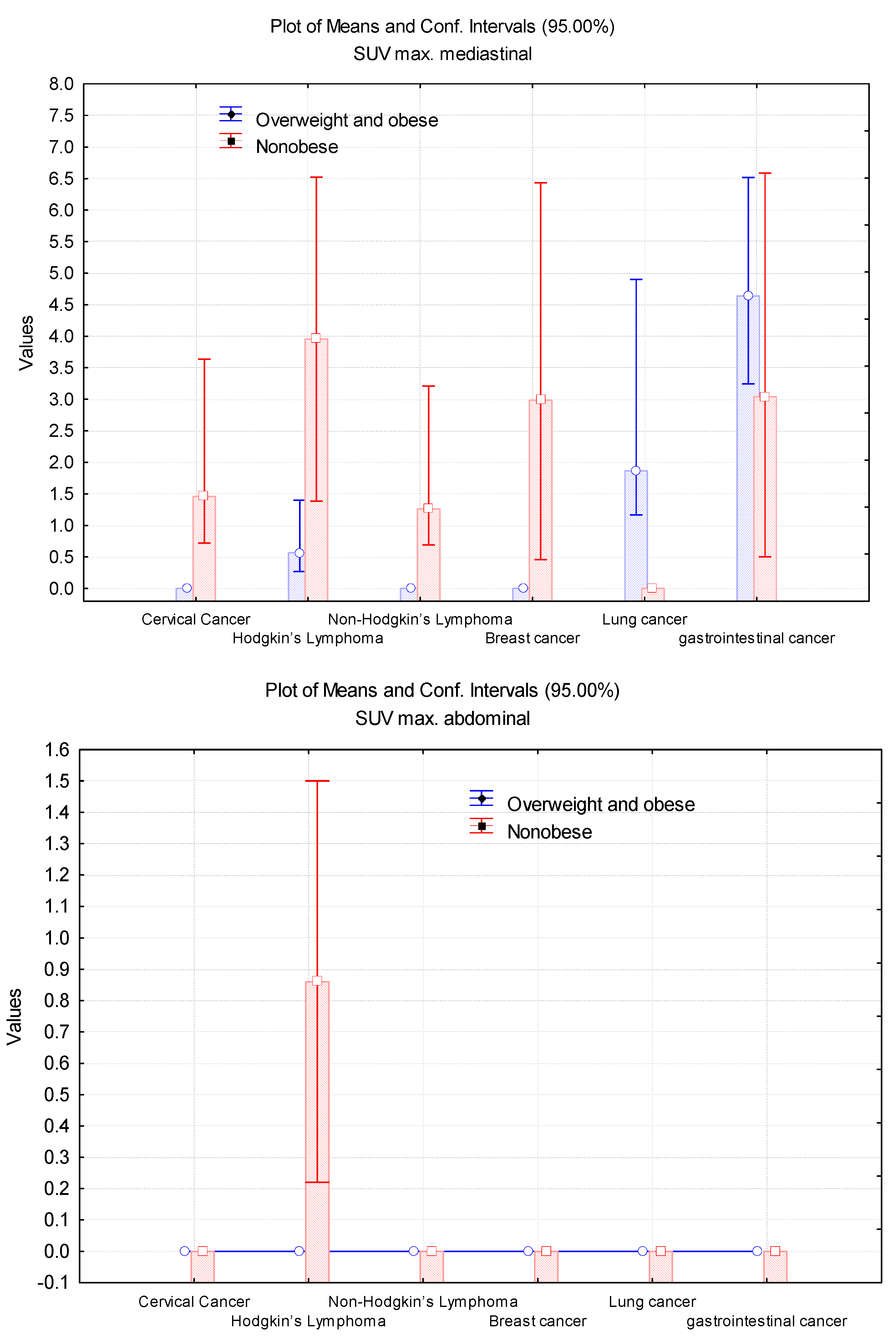 Cimb 45 00499 g007c Cimb 45 00499 g007c