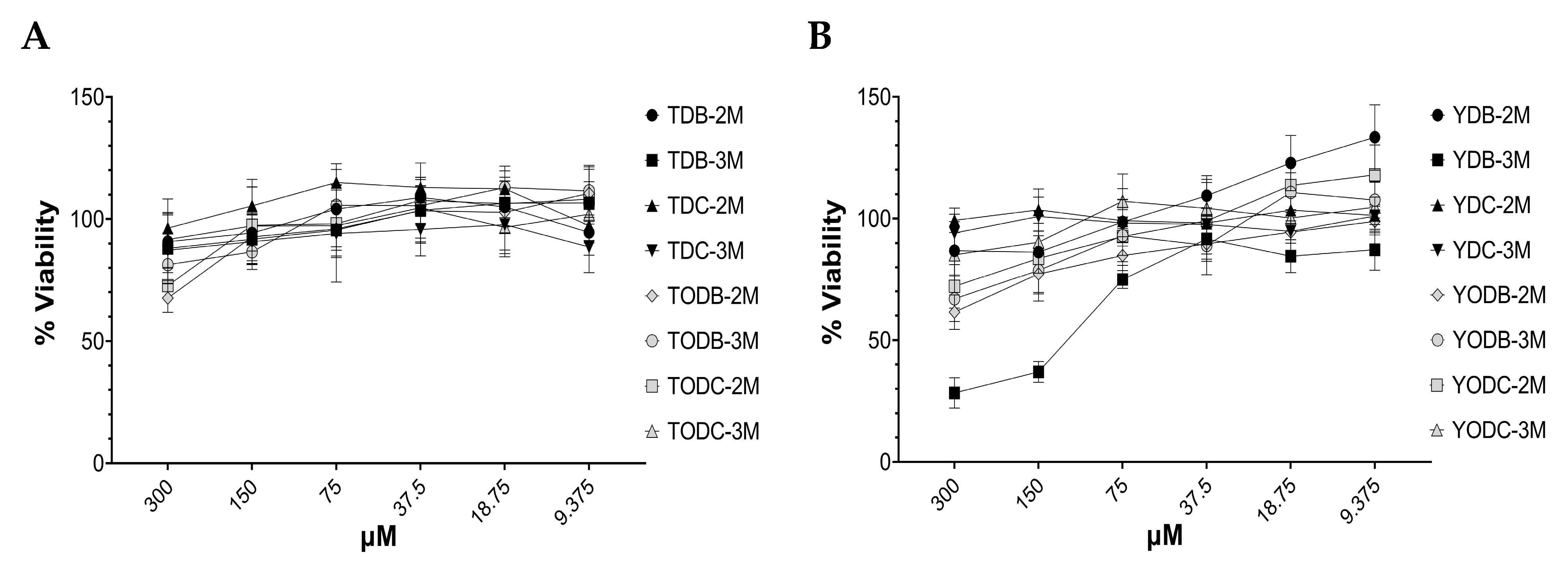 Cimb 45 00516 g002 Cimb 45 00516 g002