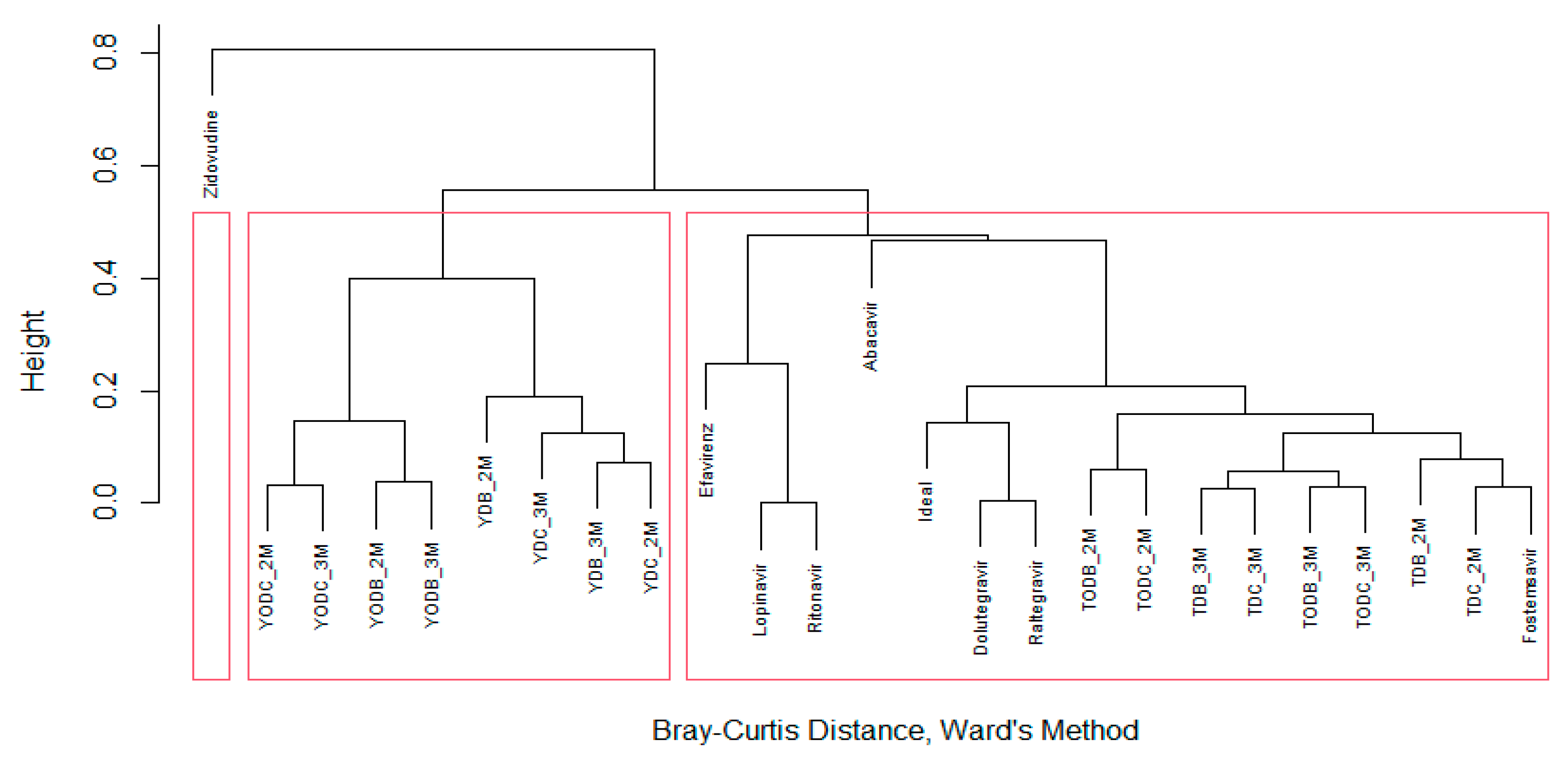 Cimb 45 00516 g003 Cimb 45 00516 g003