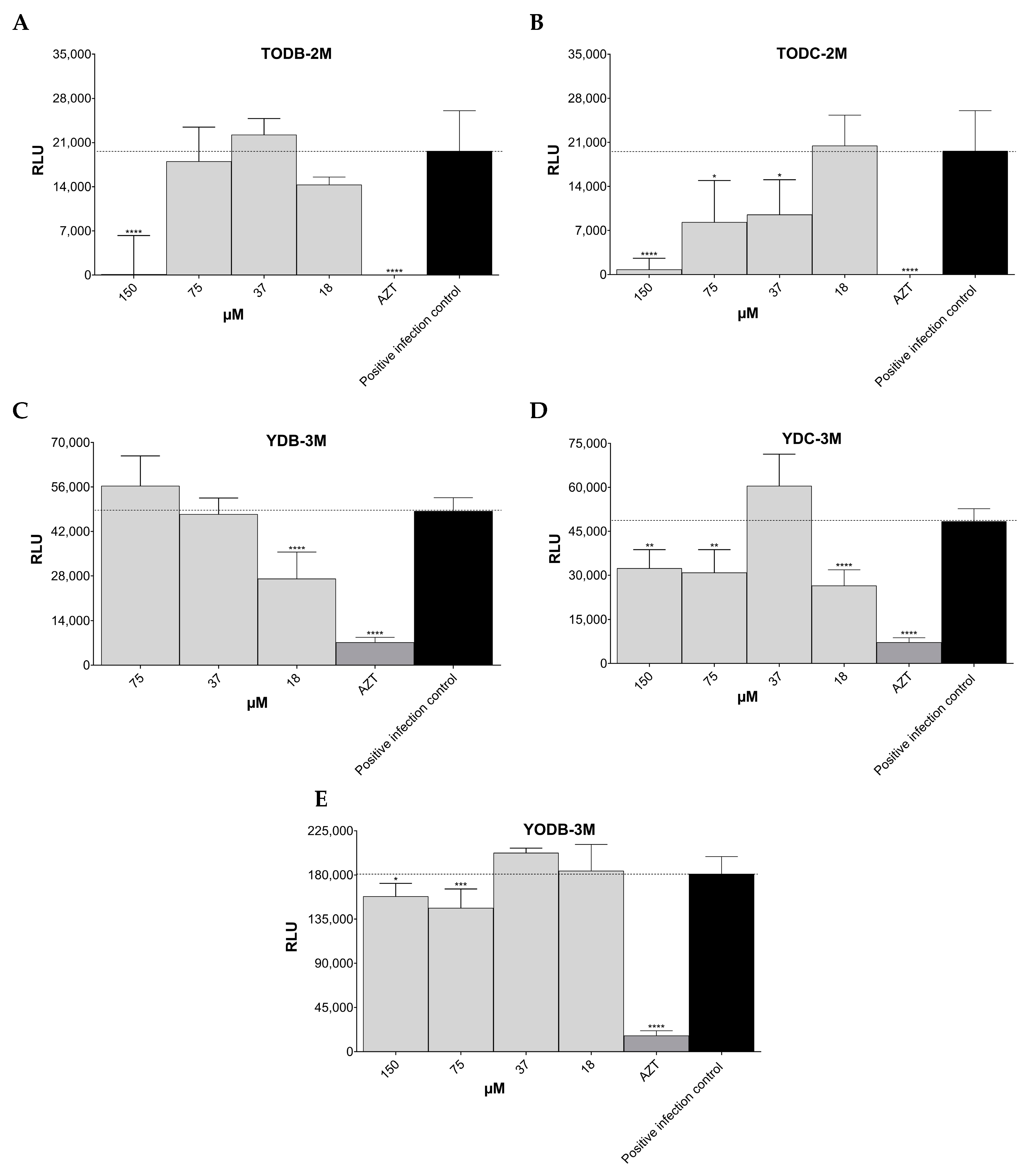 Cimb 45 00516 g005 Cimb 45 00516 g005