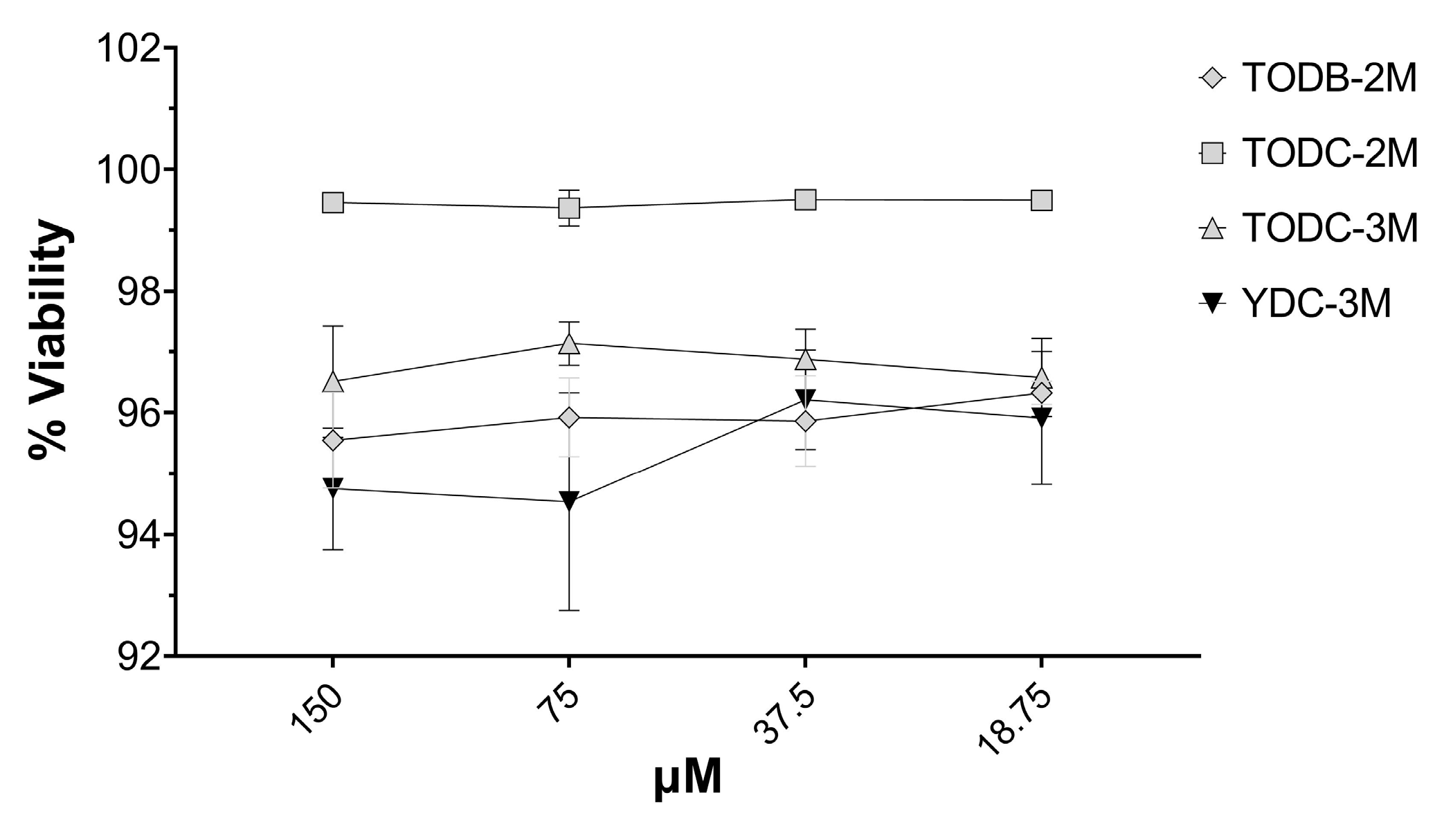 Cimb 45 00516 g007 Cimb 45 00516 g007