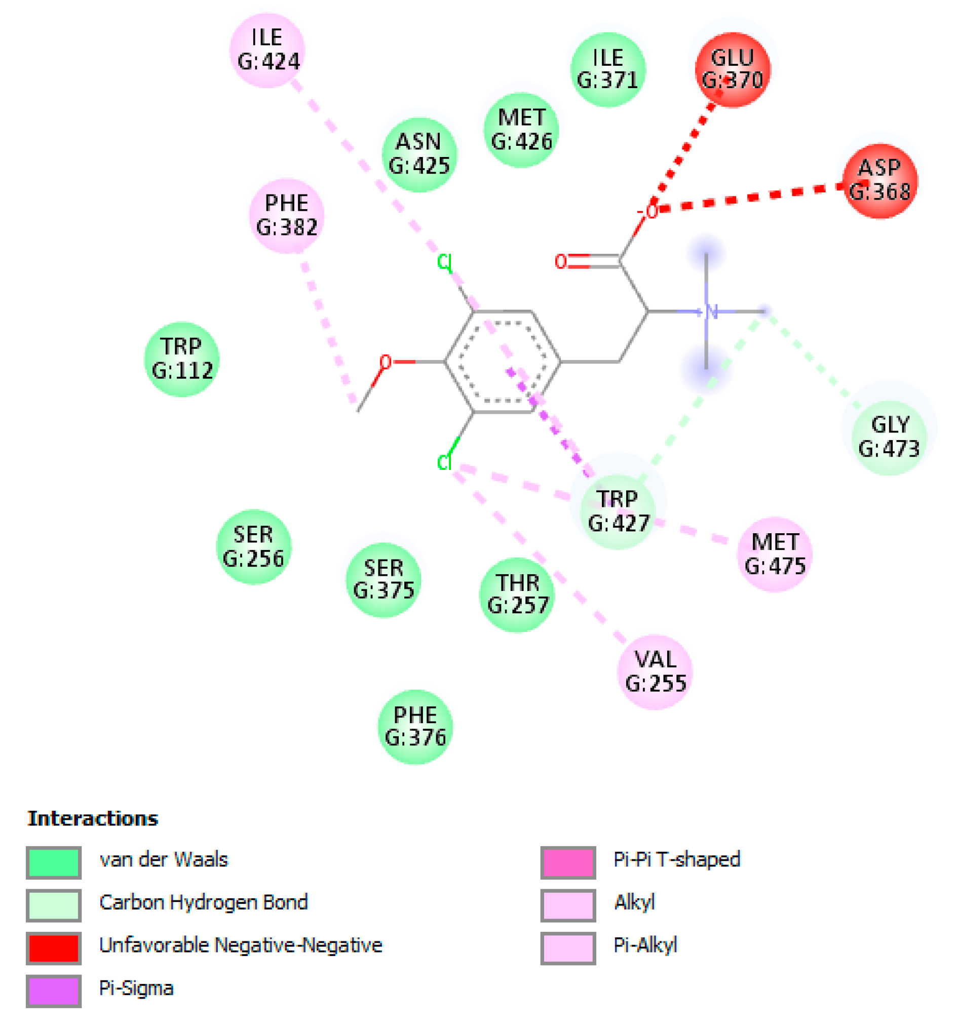 Cimb 45 00516 g012 Cimb 45 00516 g012