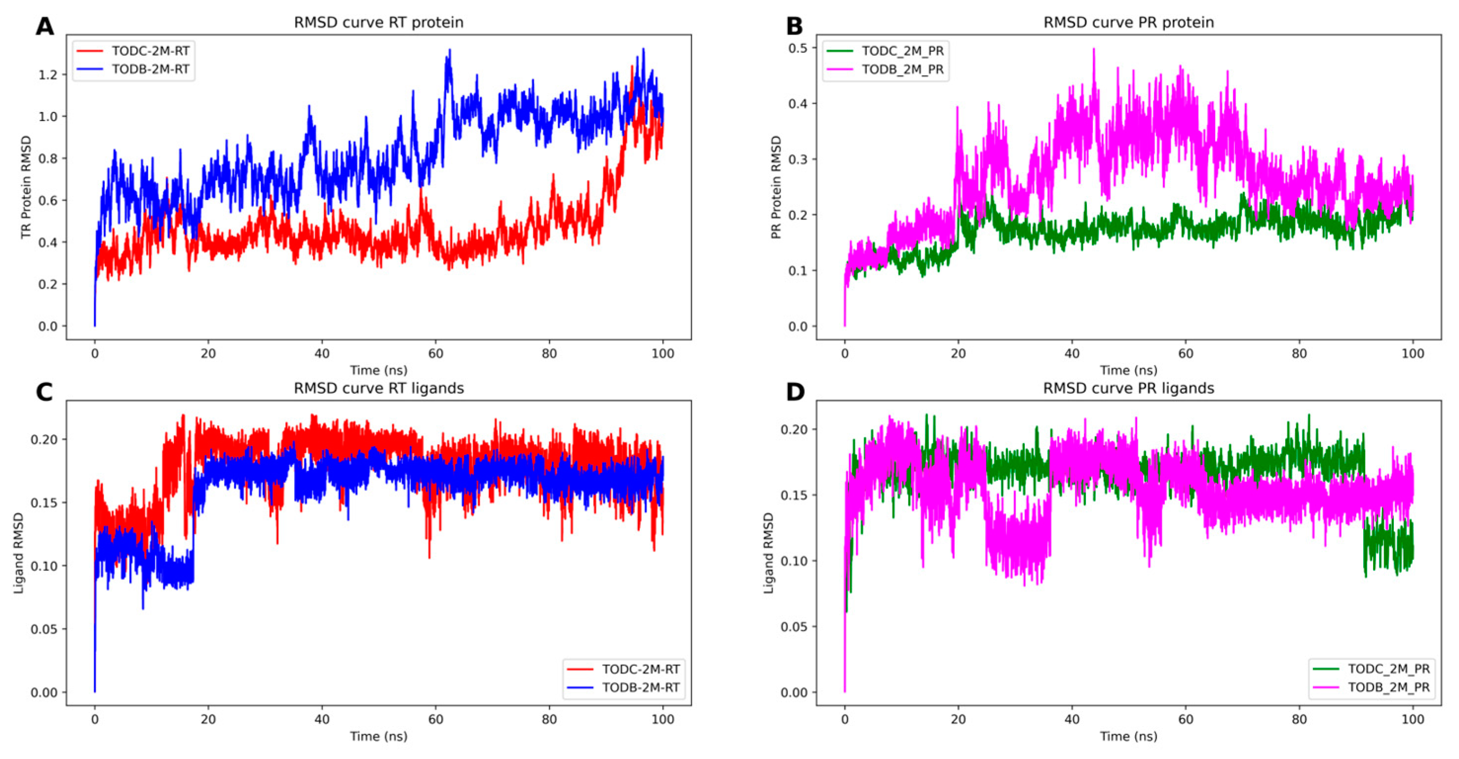 Cimb 45 00516 g013 Cimb 45 00516 g013