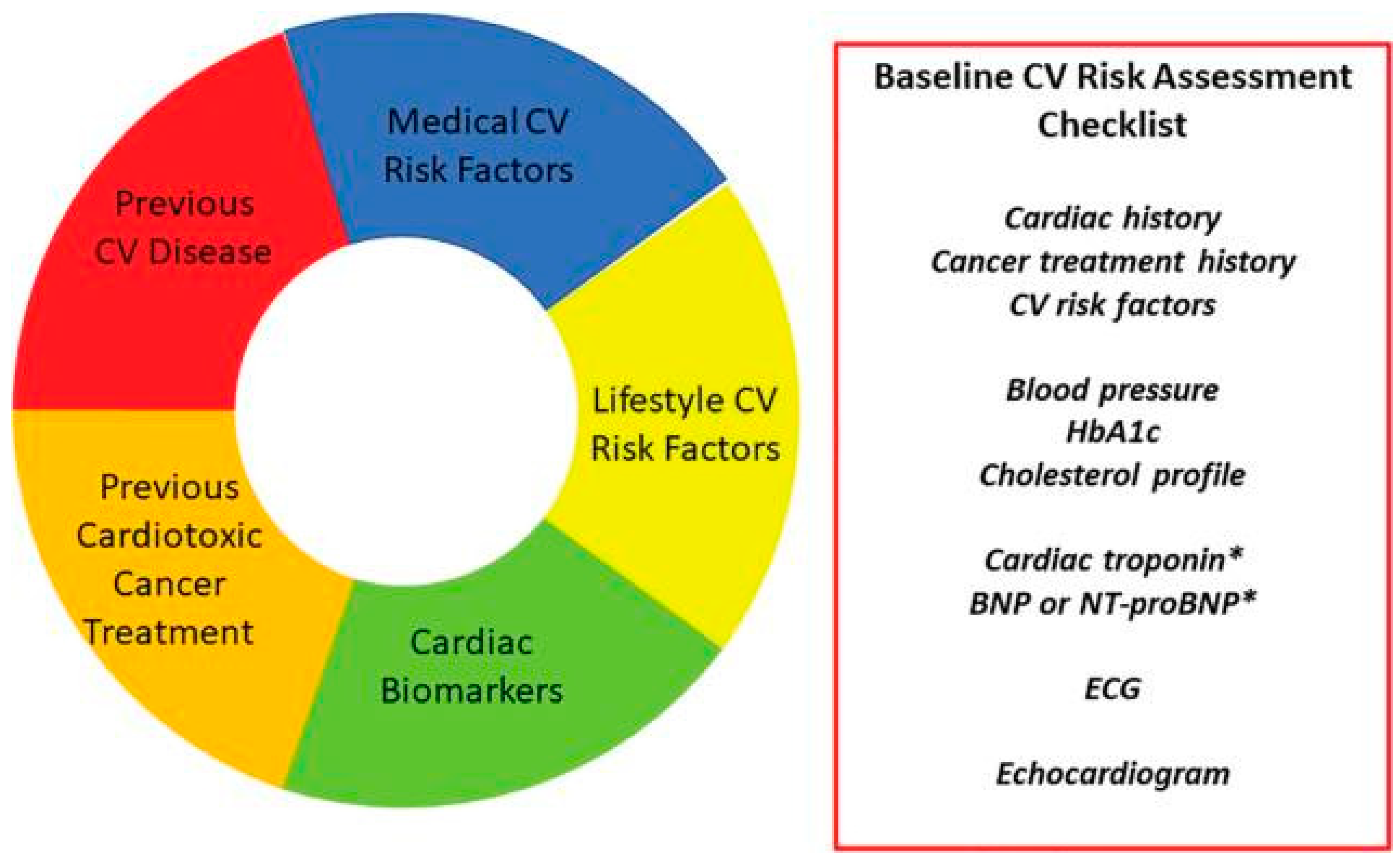 Cimb 45 00526 g002 Cimb 45 00526 g002