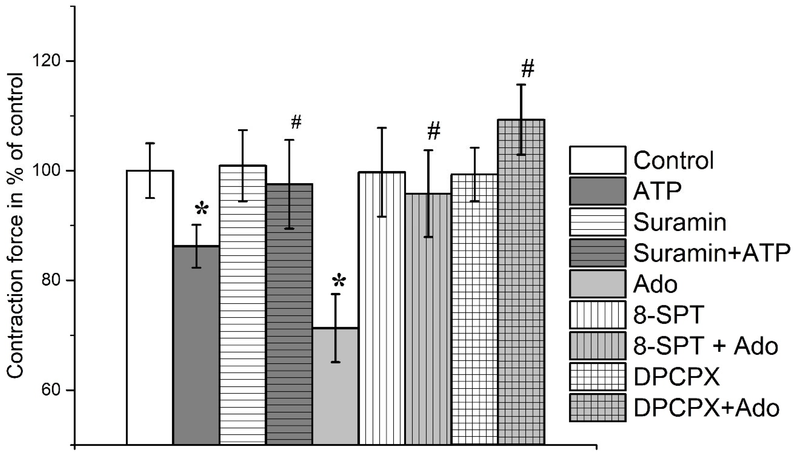 Cimb 45 00535 g005 Cimb 45 00535 g005