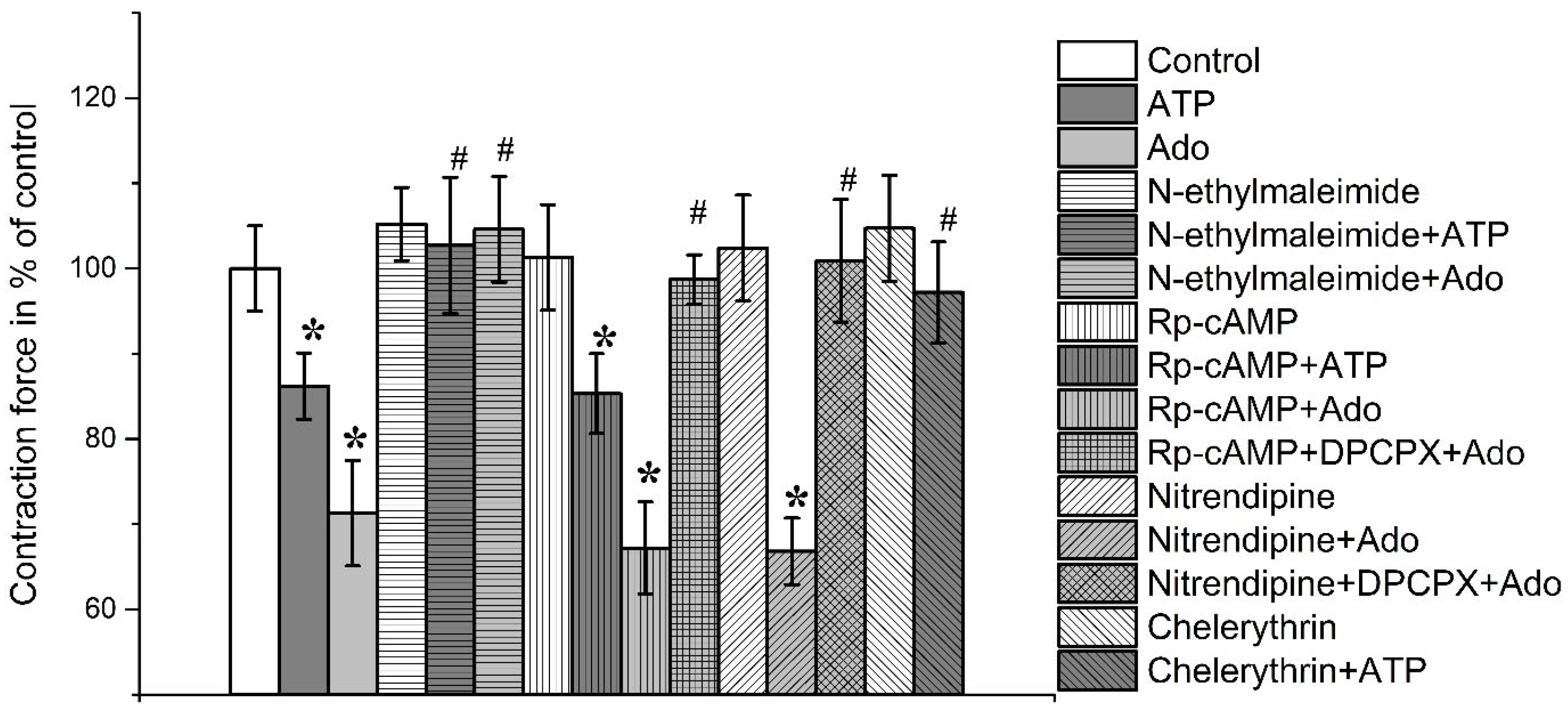 Cimb 45 00535 g006 Cimb 45 00535 g006