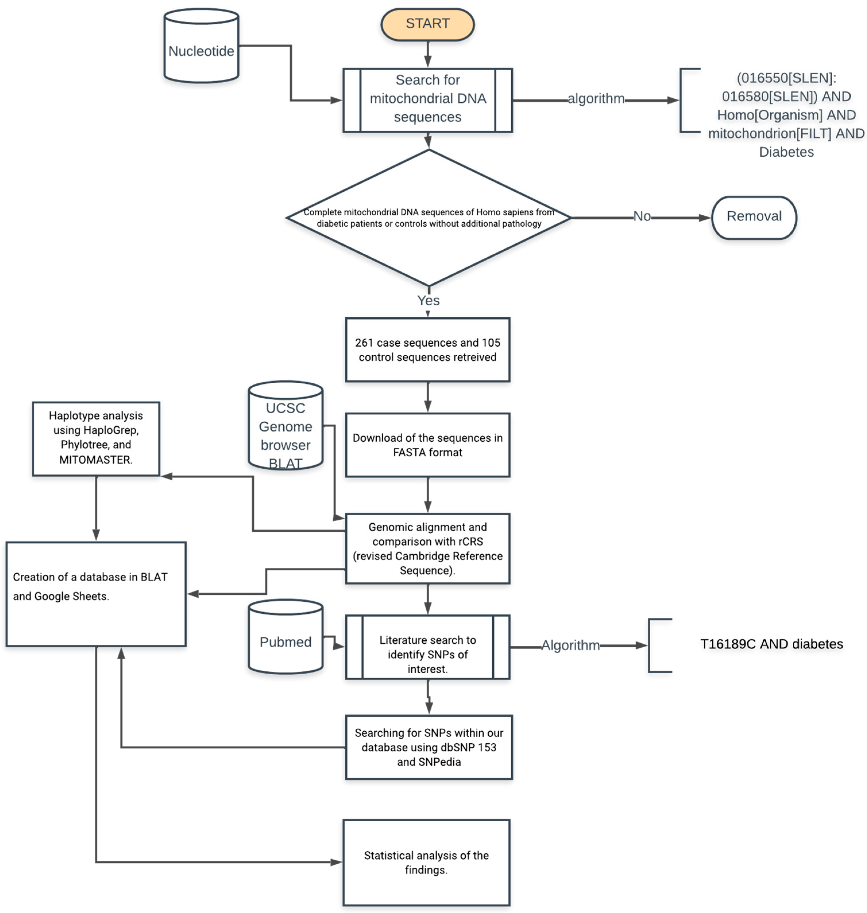 Cimb 45 00548 g001 Cimb 45 00548 g001