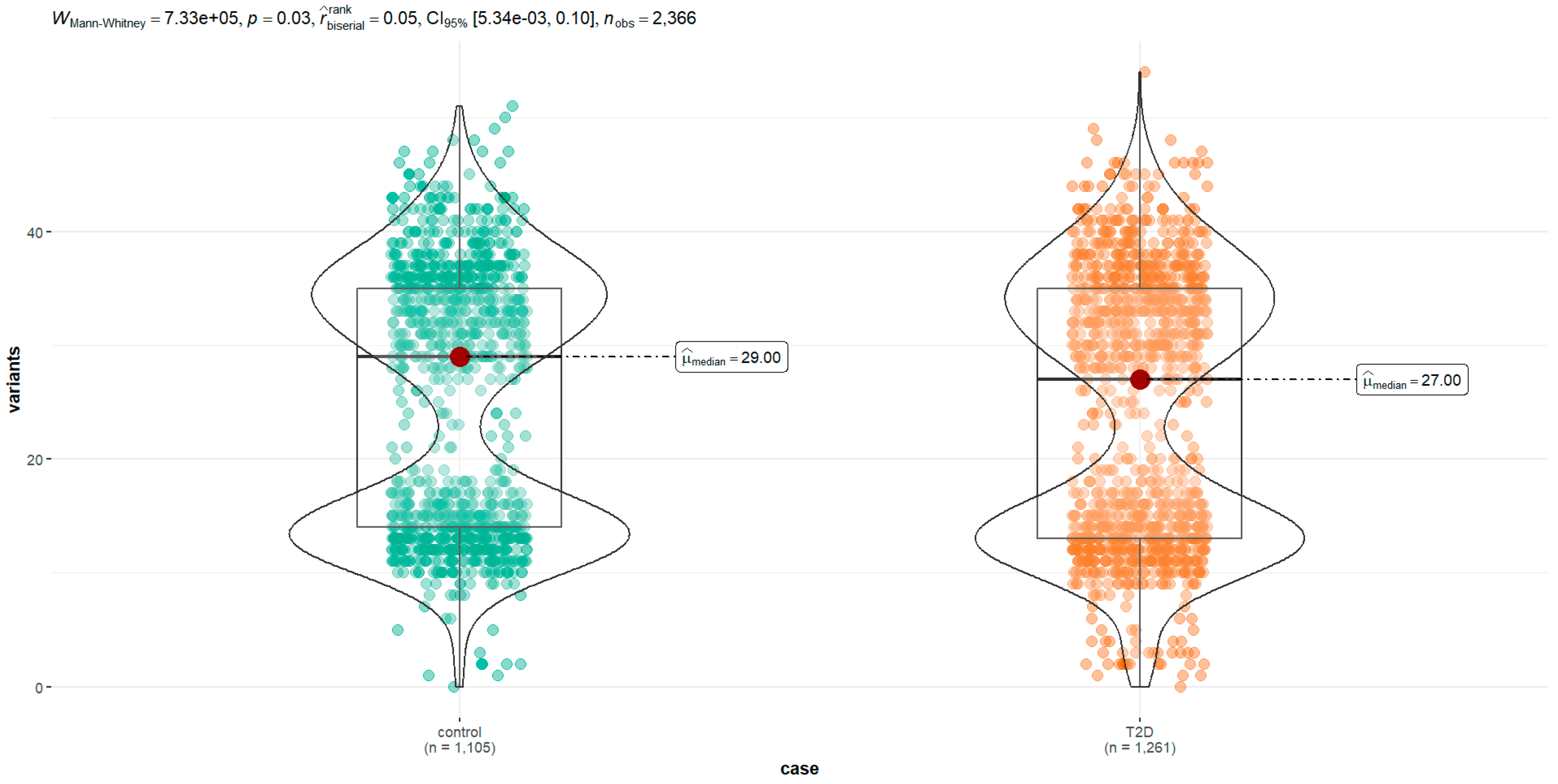 Cimb 45 00548 g002 Cimb 45 00548 g002