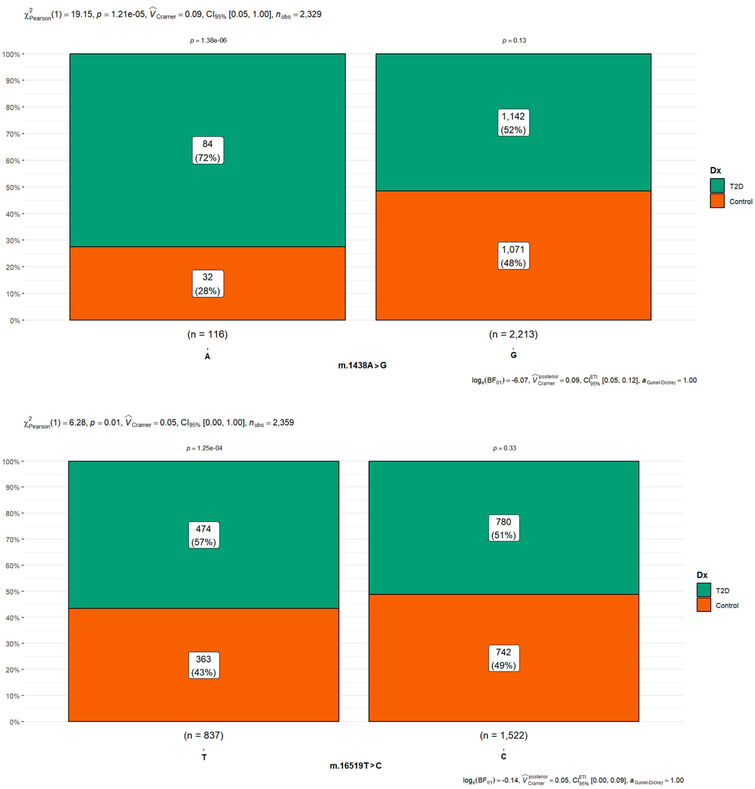 Cimb 45 00548 g003 Cimb 45 00548 g003