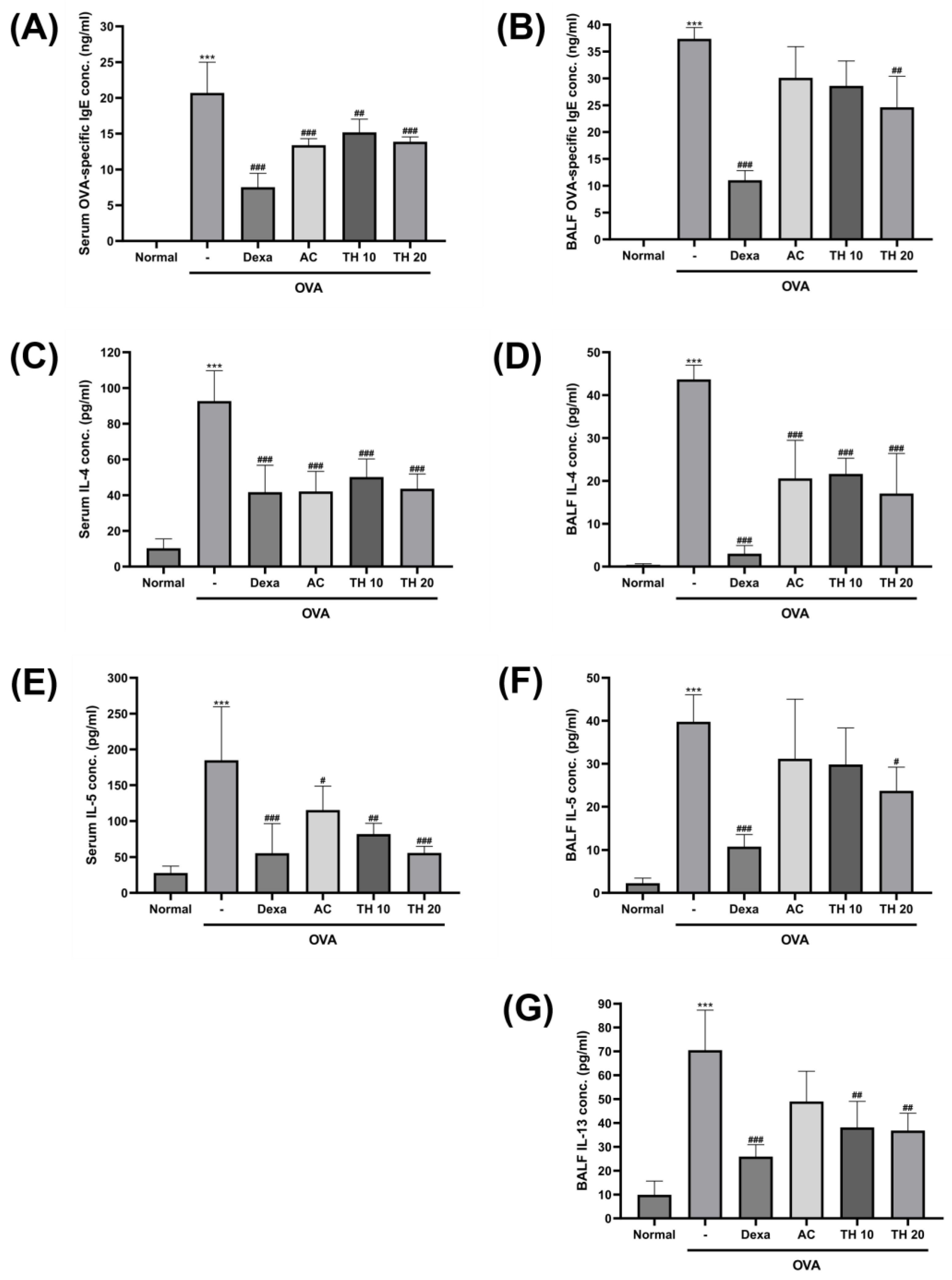 Cimb 45 00557 g002 Cimb 45 00557 g002