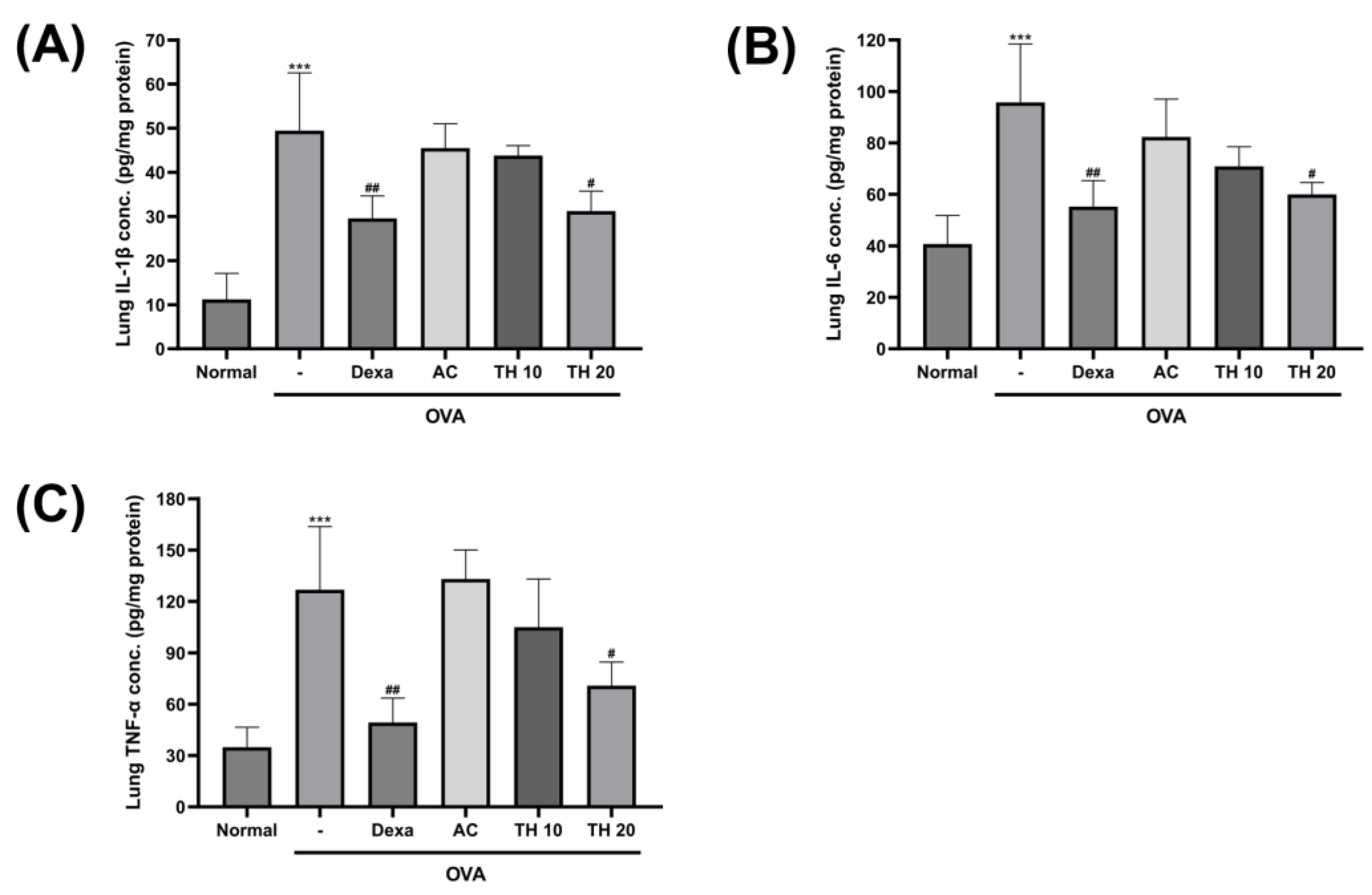 Cimb 45 00557 g003 Cimb 45 00557 g003