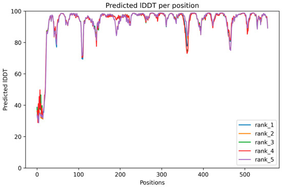Cloning, Expression and Functional Characterization of a