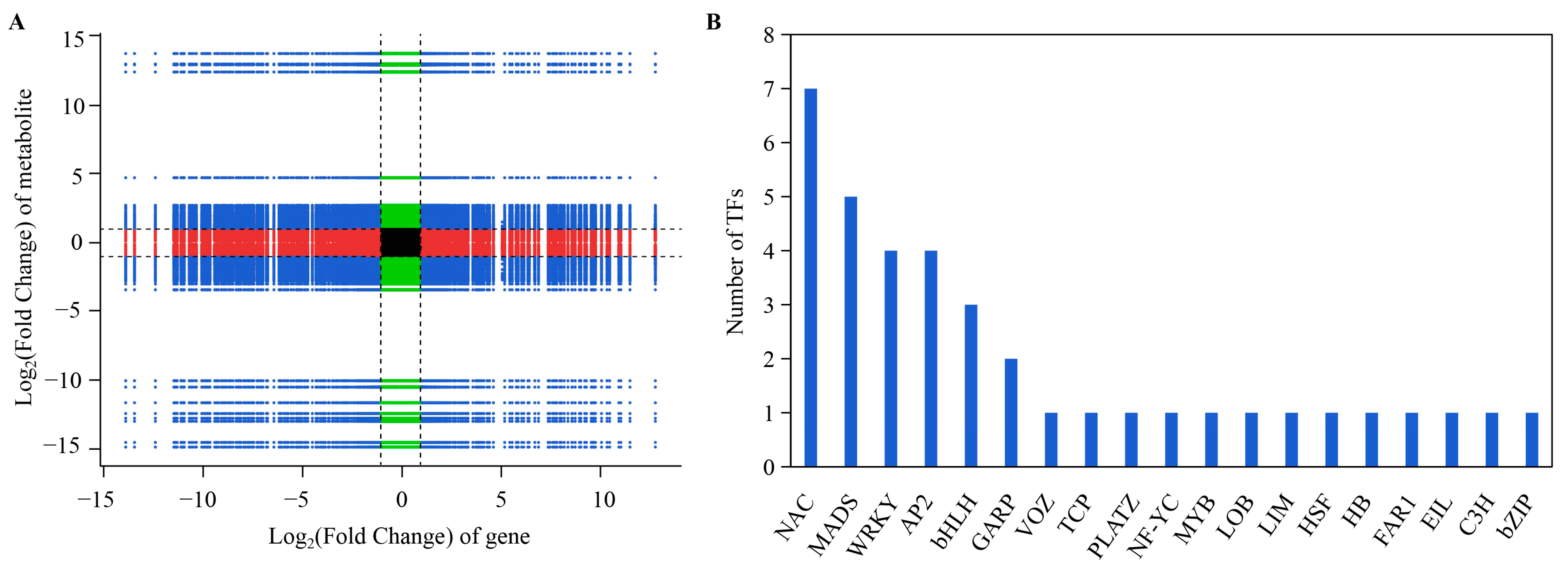 Cimb 45 00568 g007 Cimb 45 00568 g007