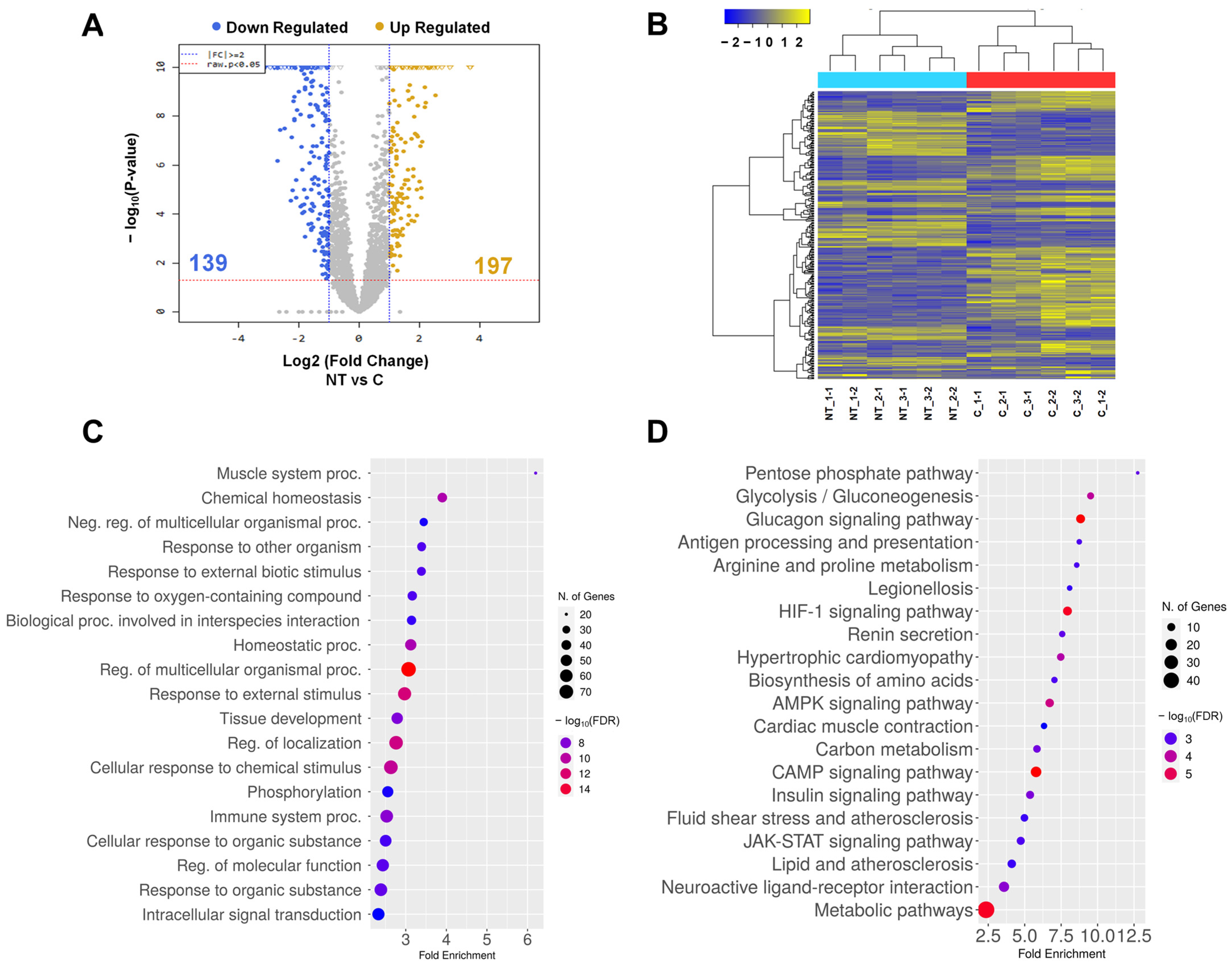 Cimb 45 00571 g005 Cimb 45 00571 g005