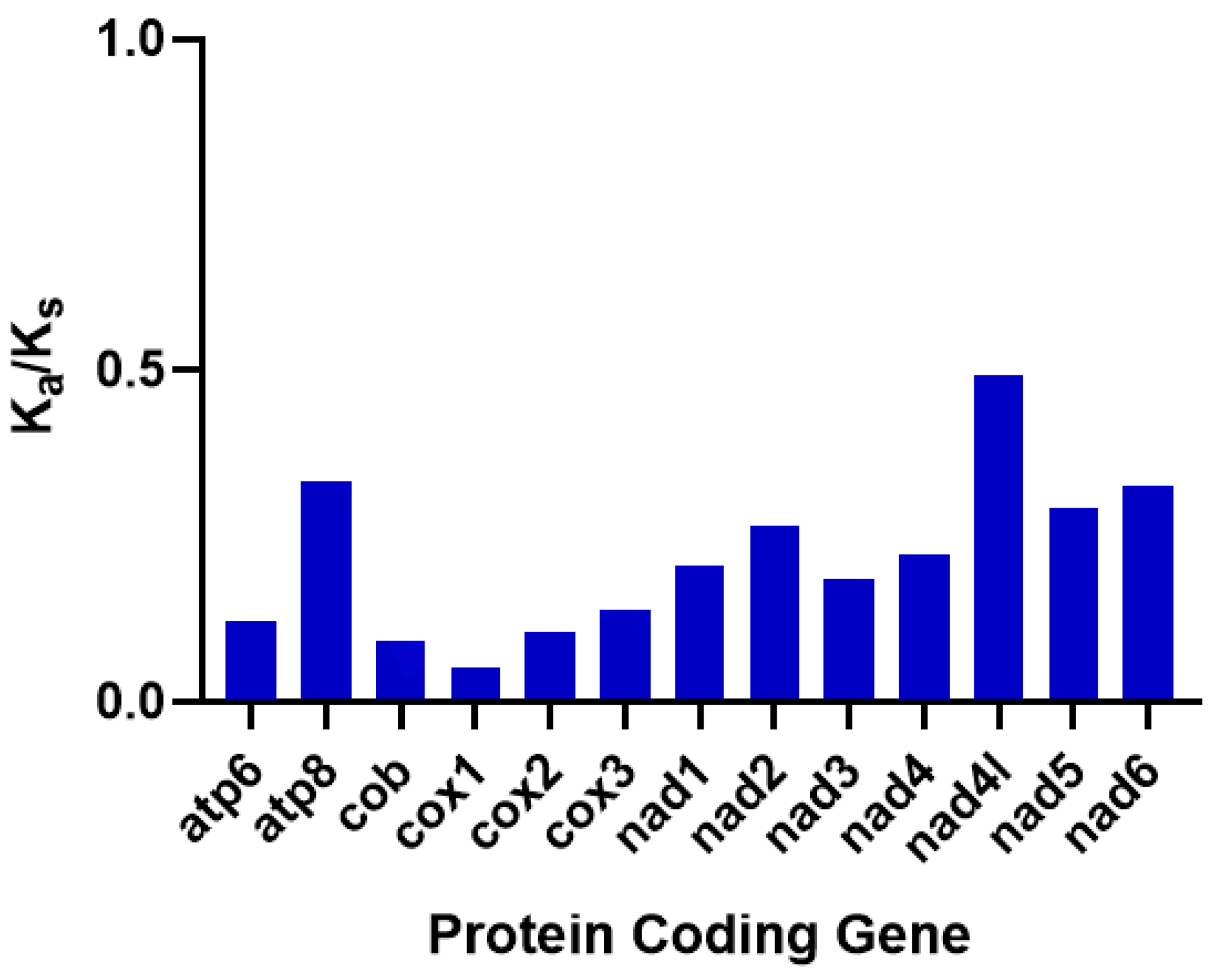 Cimb 45 00587 g004 Cimb 45 00587 g004