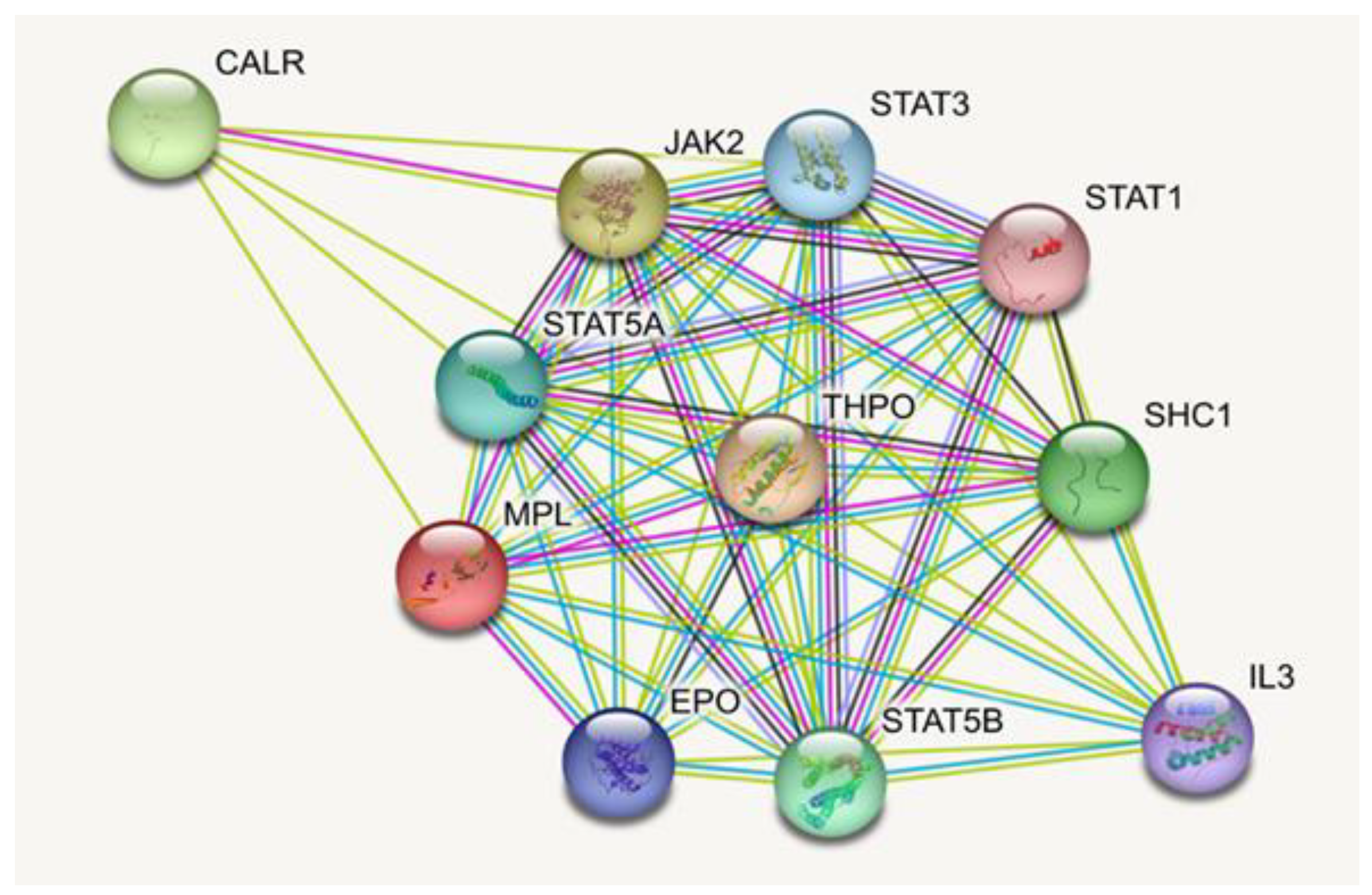 Cimb 45 00589 g004 Cimb 45 00589 g004