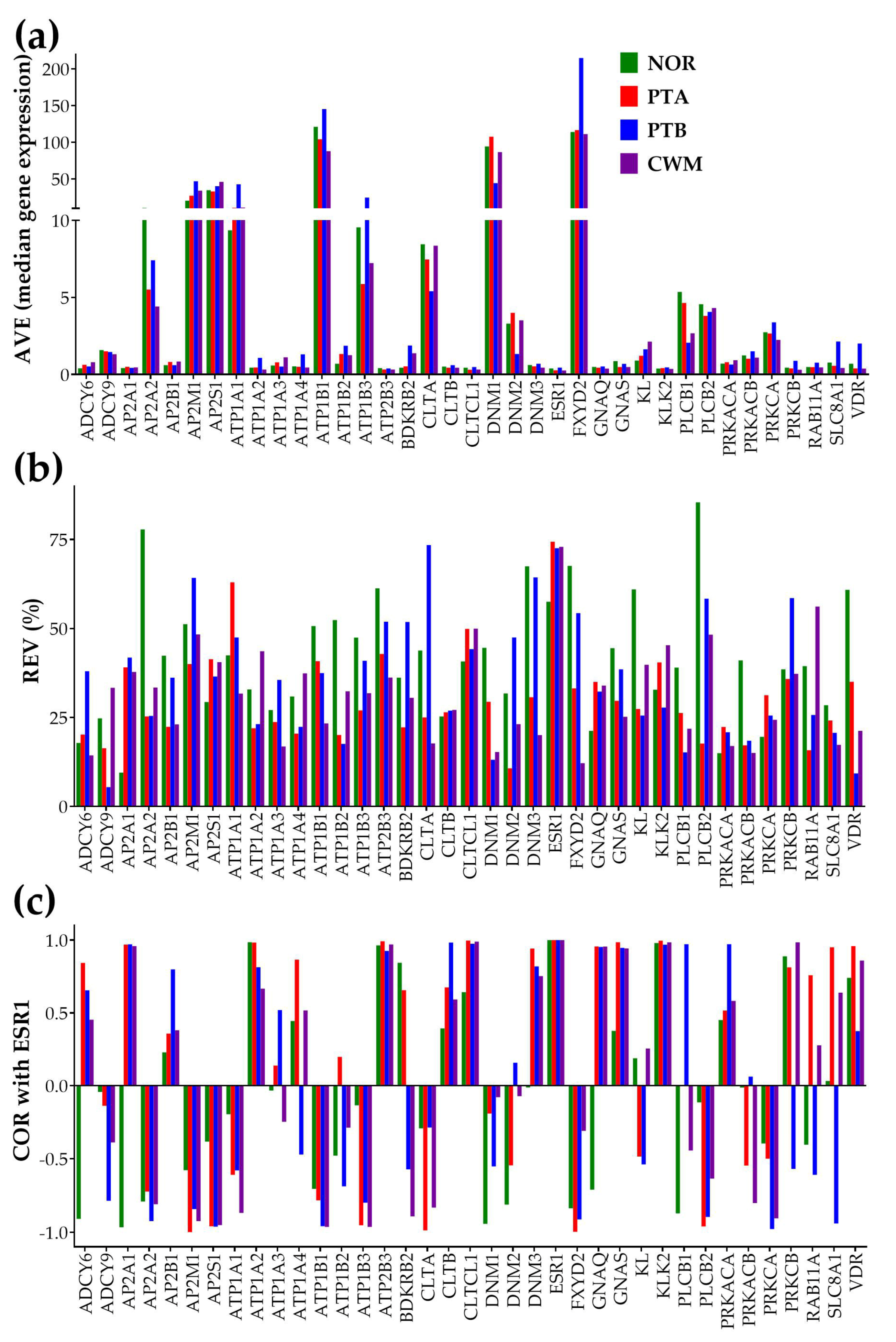 Cimb 45 00594 g001 Cimb 45 00594 g001