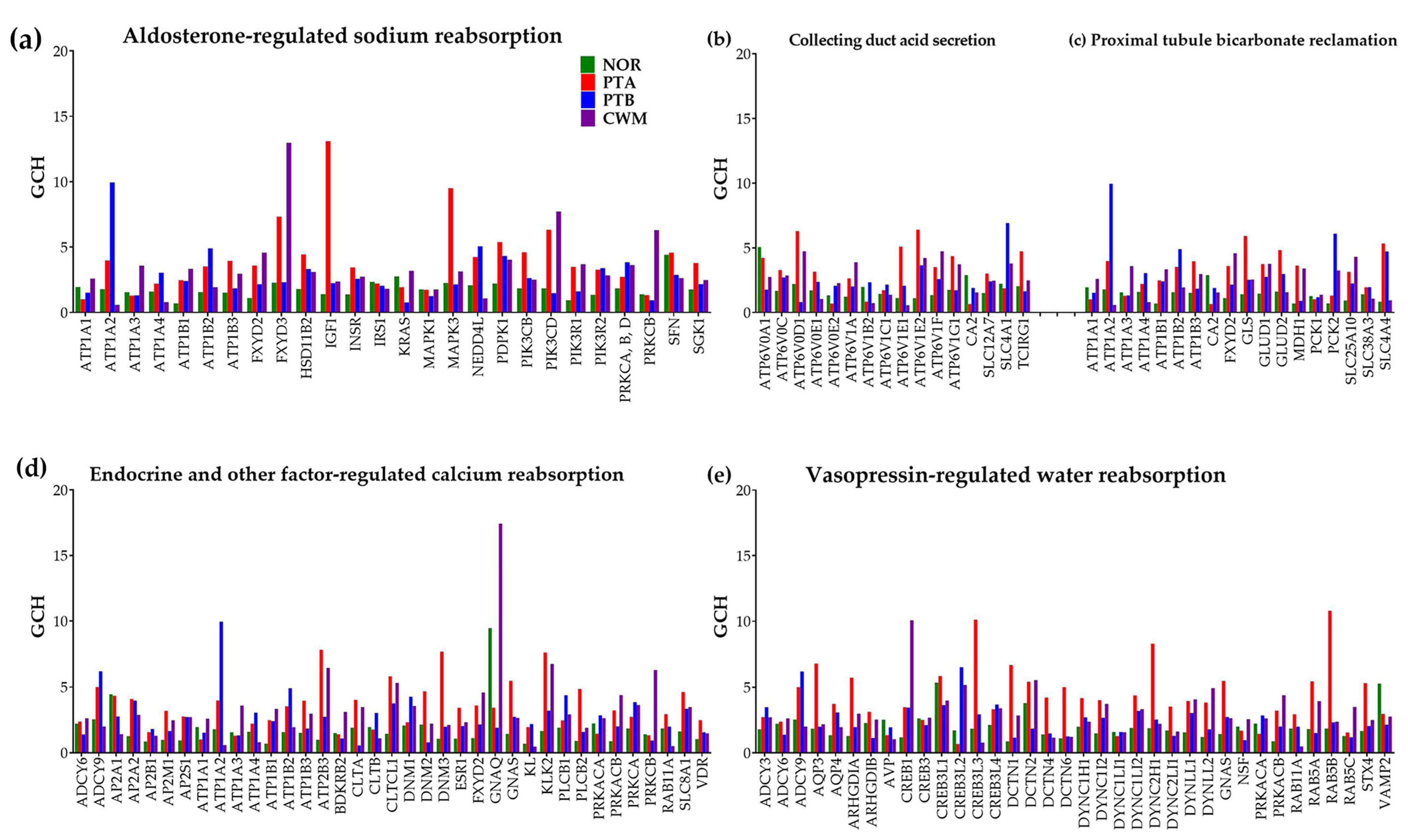 Cimb 45 00594 g002 Cimb 45 00594 g002