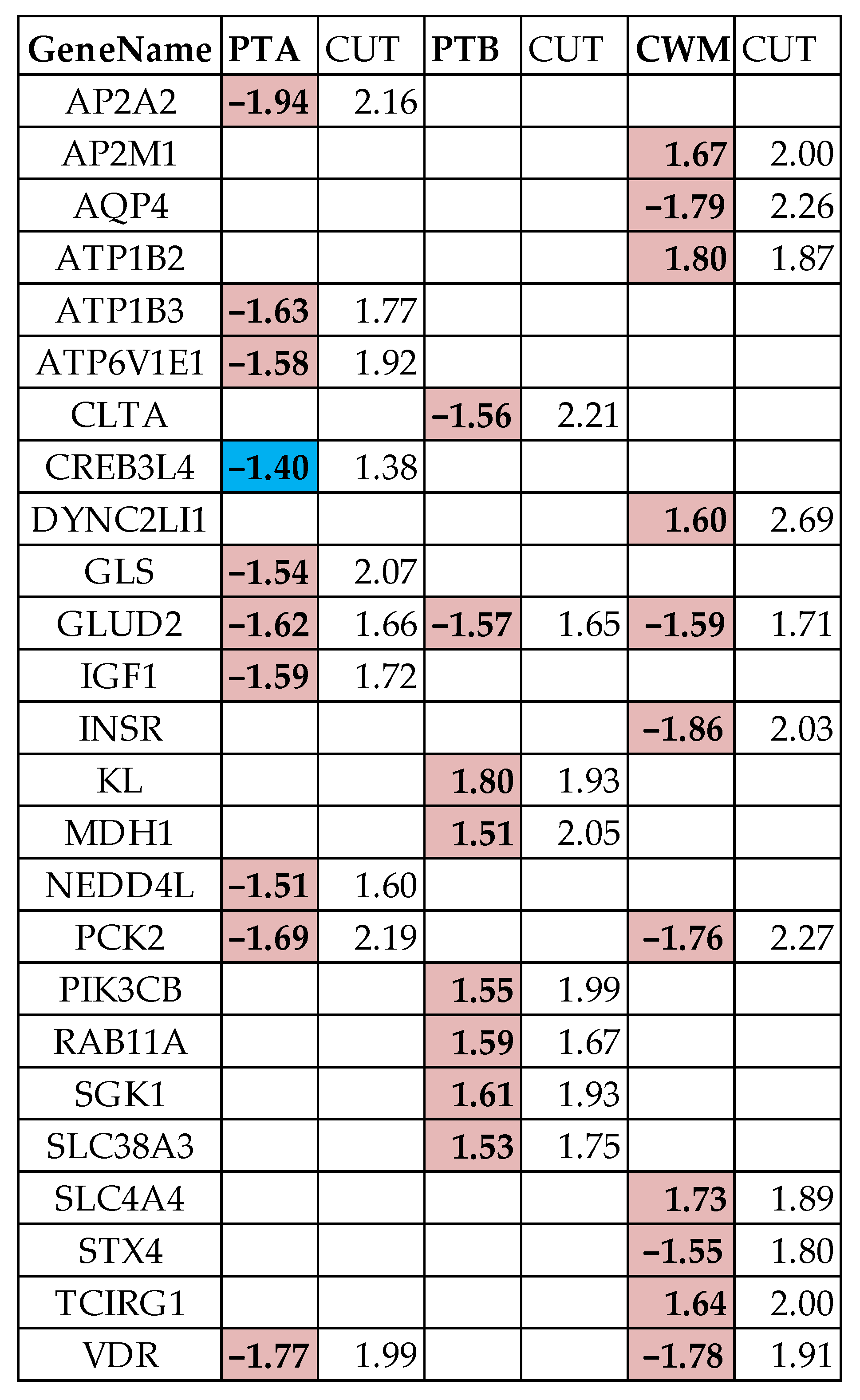 Cimb 45 00594 g004 Cimb 45 00594 g004