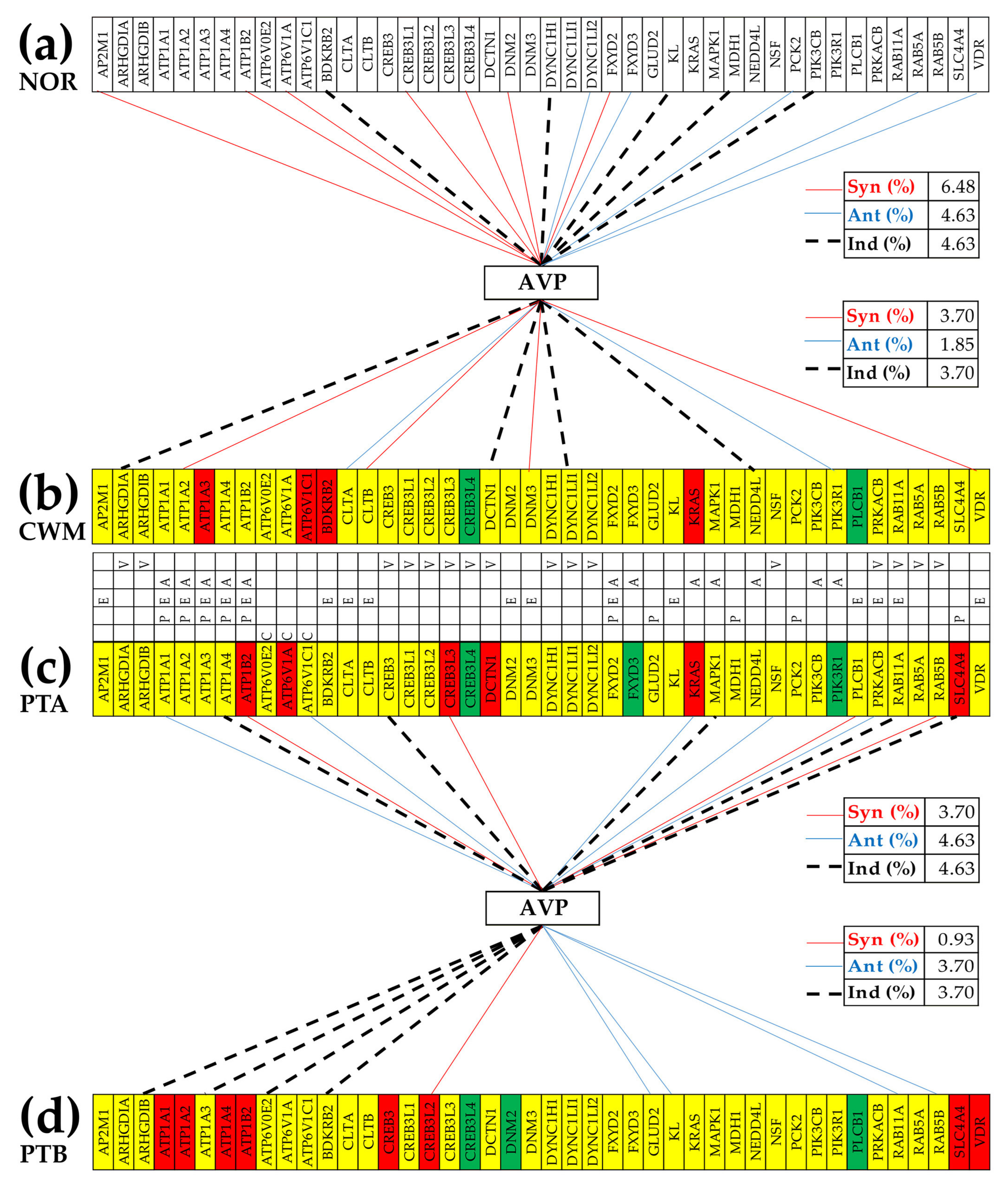 Cimb 45 00594 g007 Cimb 45 00594 g007