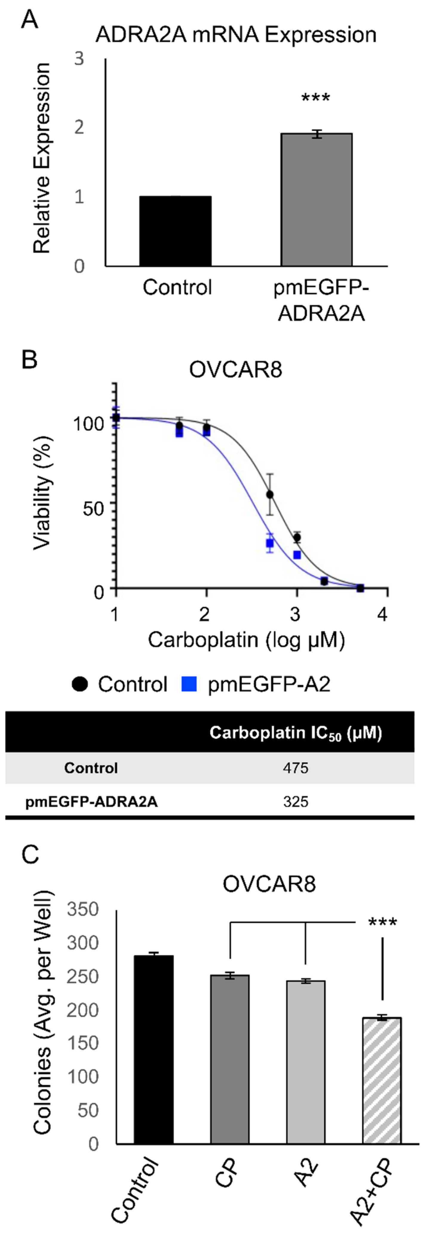 CIMB Free FullText Activation of Adrenoceptor Alpha2 (ADRA2A