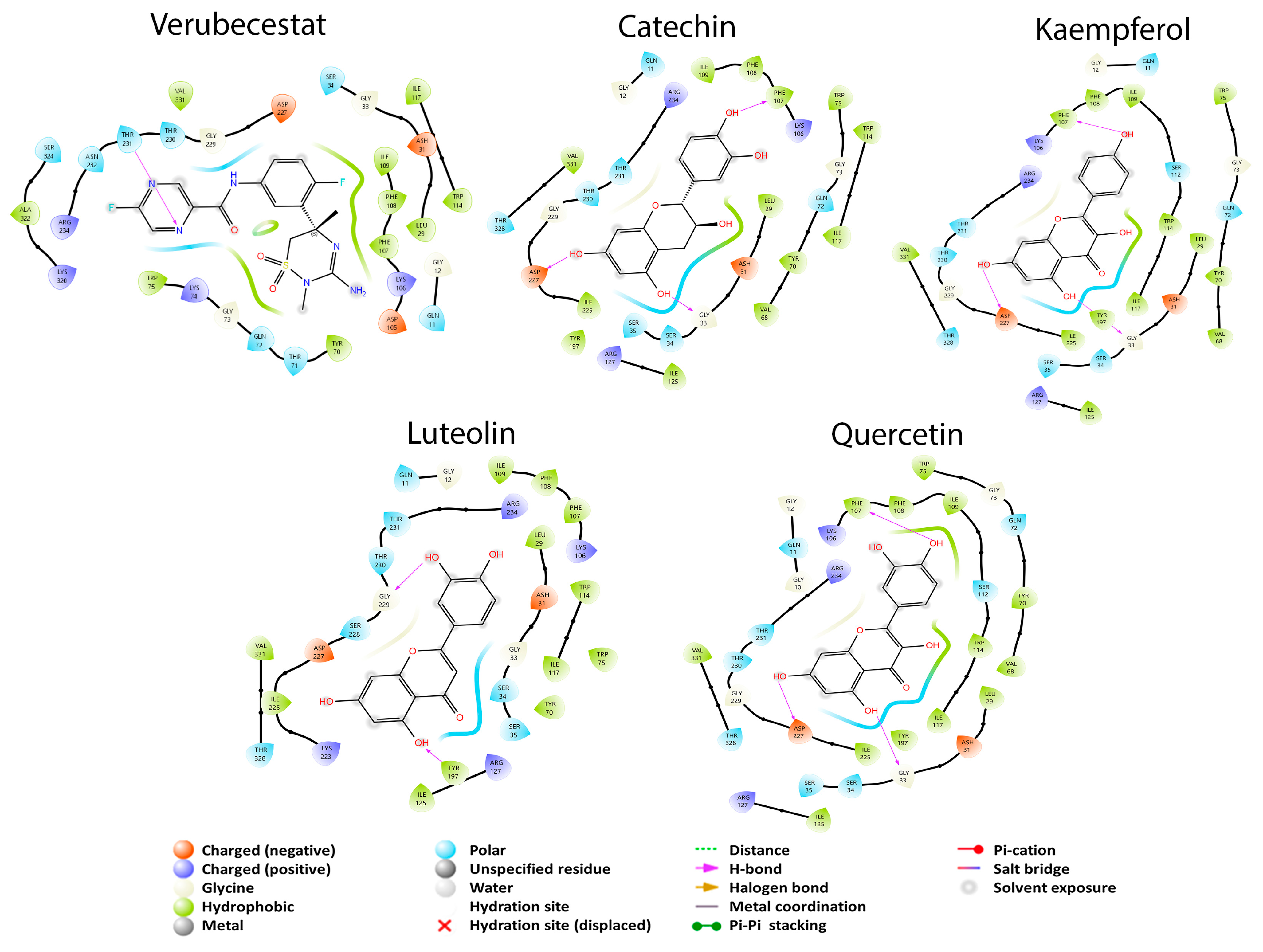 Cimb 45 00604 g006 Cimb 45 00604 g006