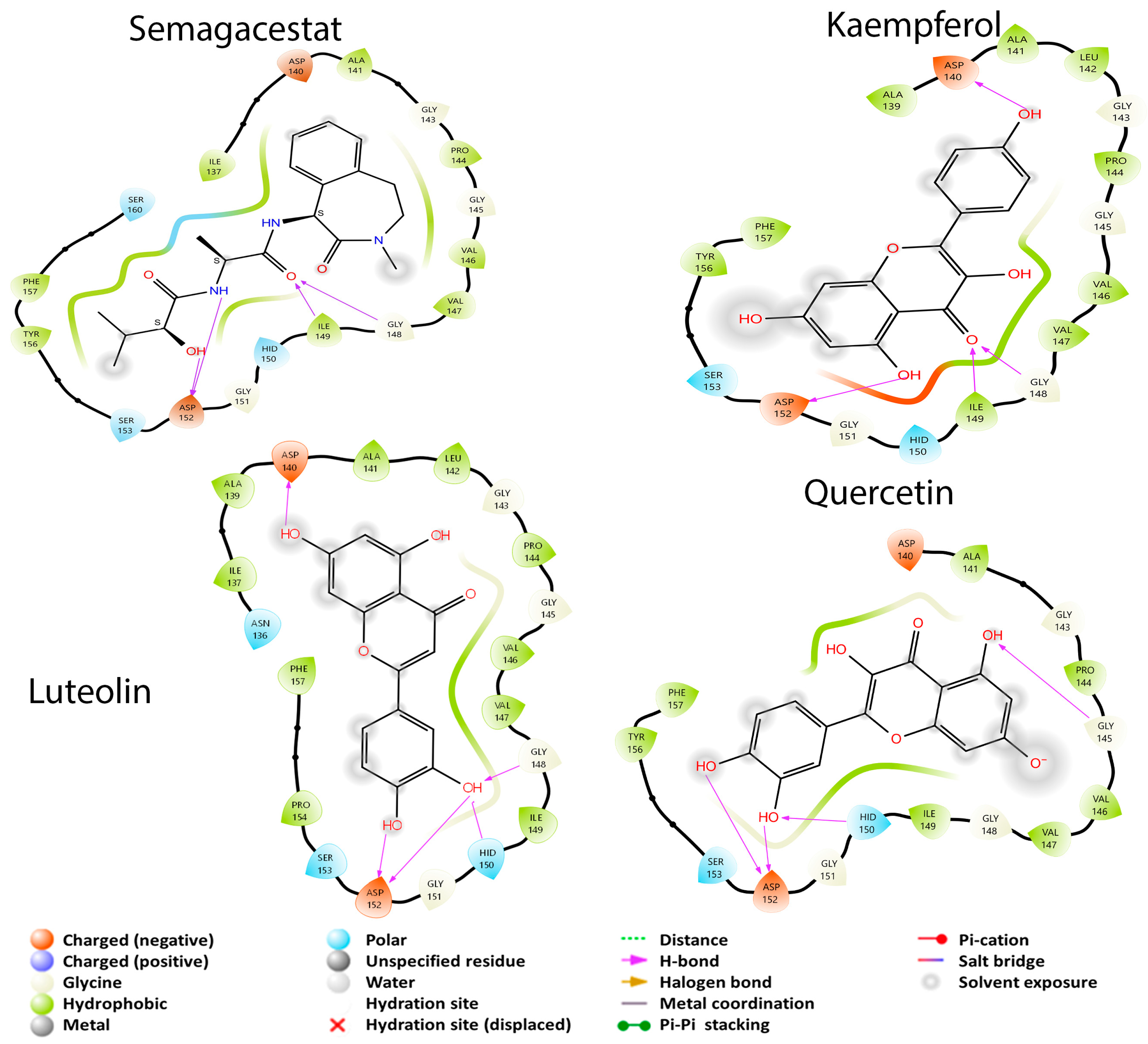 Cimb 45 00604 g007 Cimb 45 00604 g007