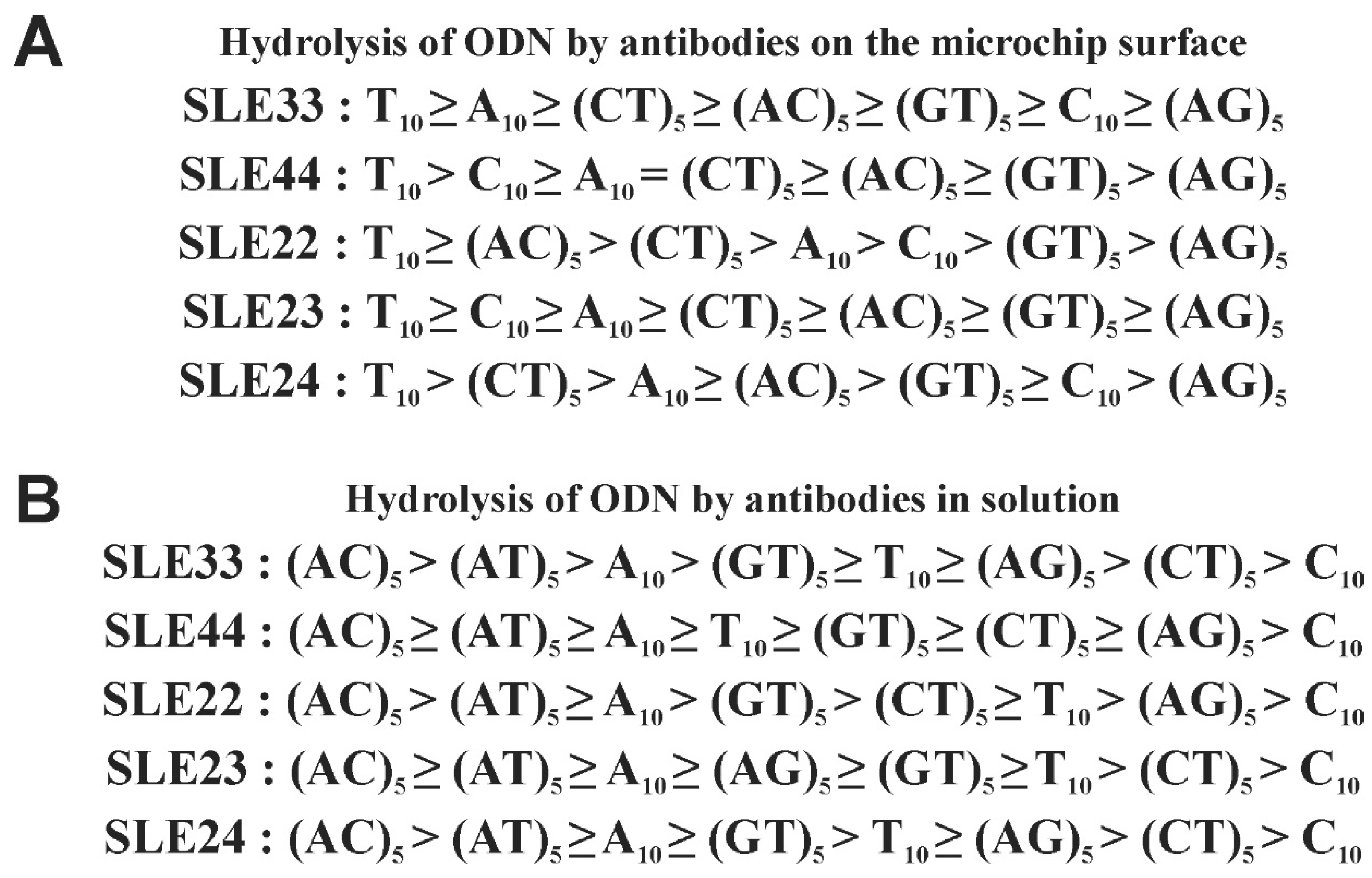 Cimb 45 00617 g008 Cimb 45 00617 g008