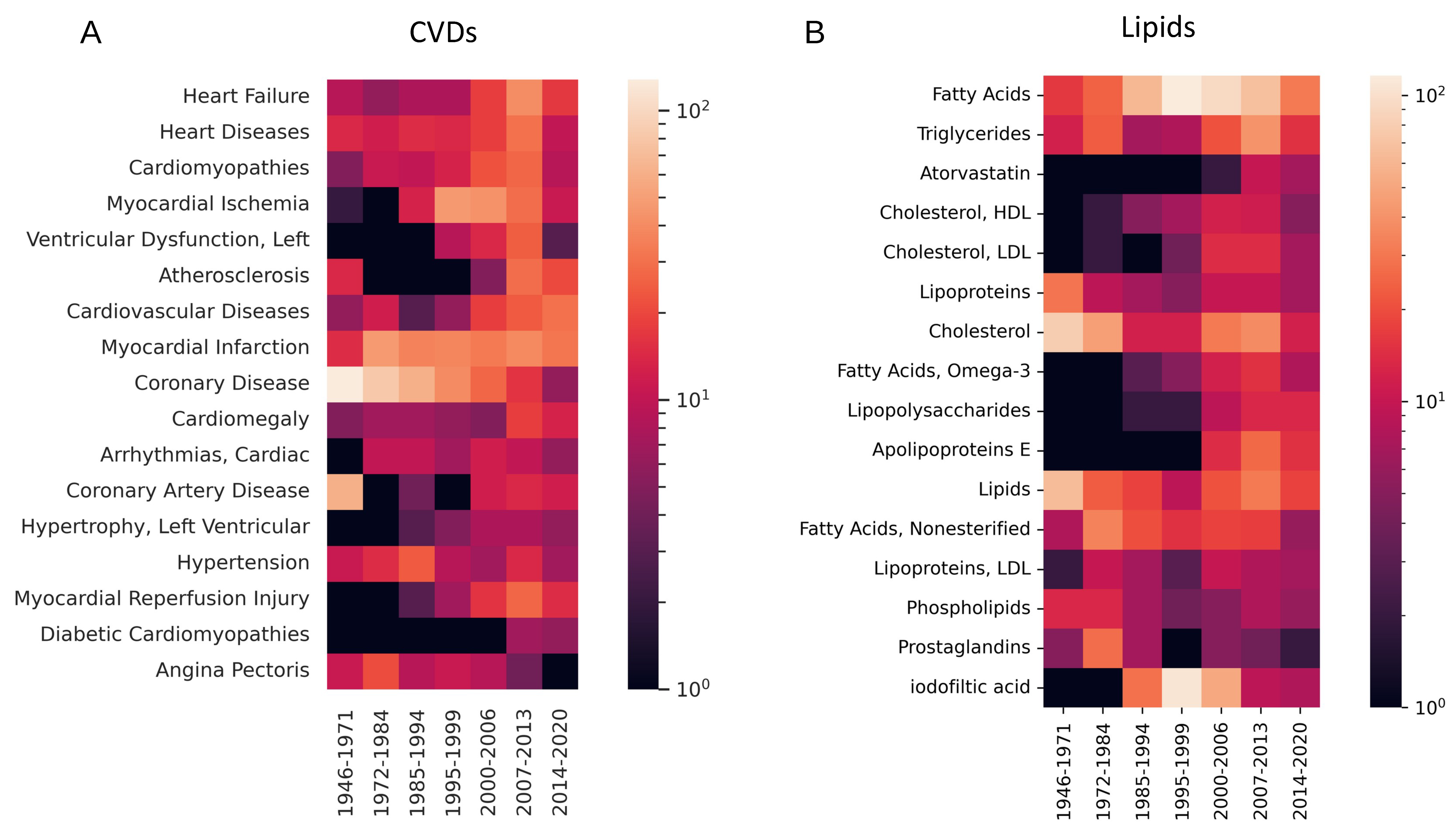 Cimb 45 00618 g003 Cimb 45 00618 g003