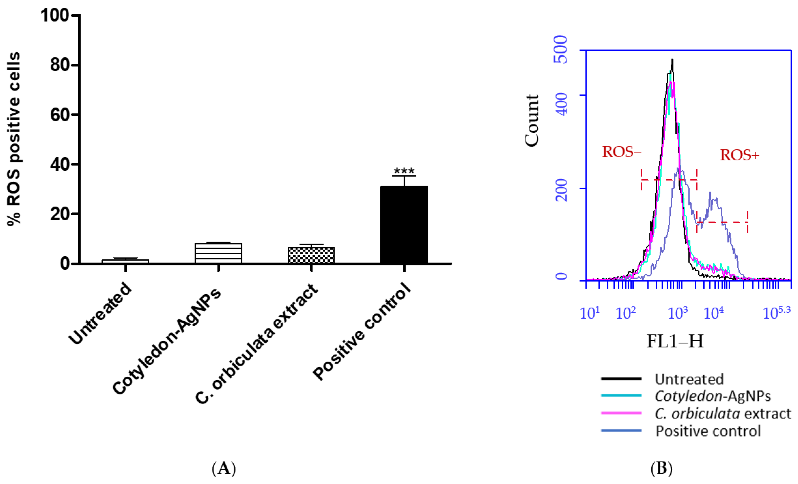 Cimb 45 00631 g001 Cimb 45 00631 g001