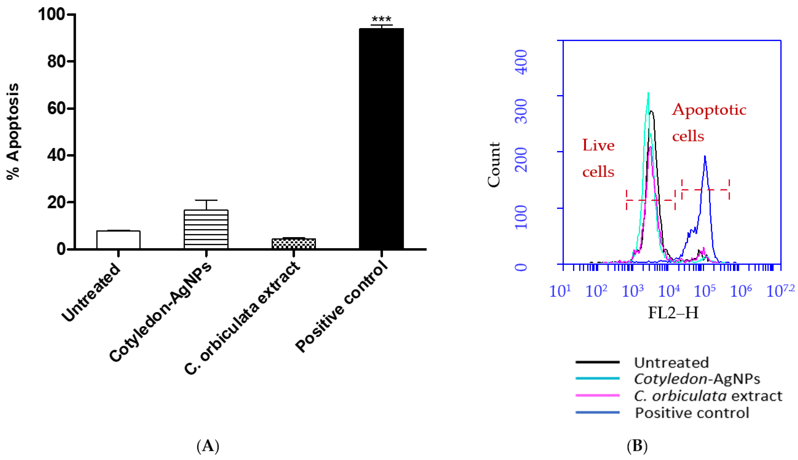 Cimb 45 00631 g002 Cimb 45 00631 g002