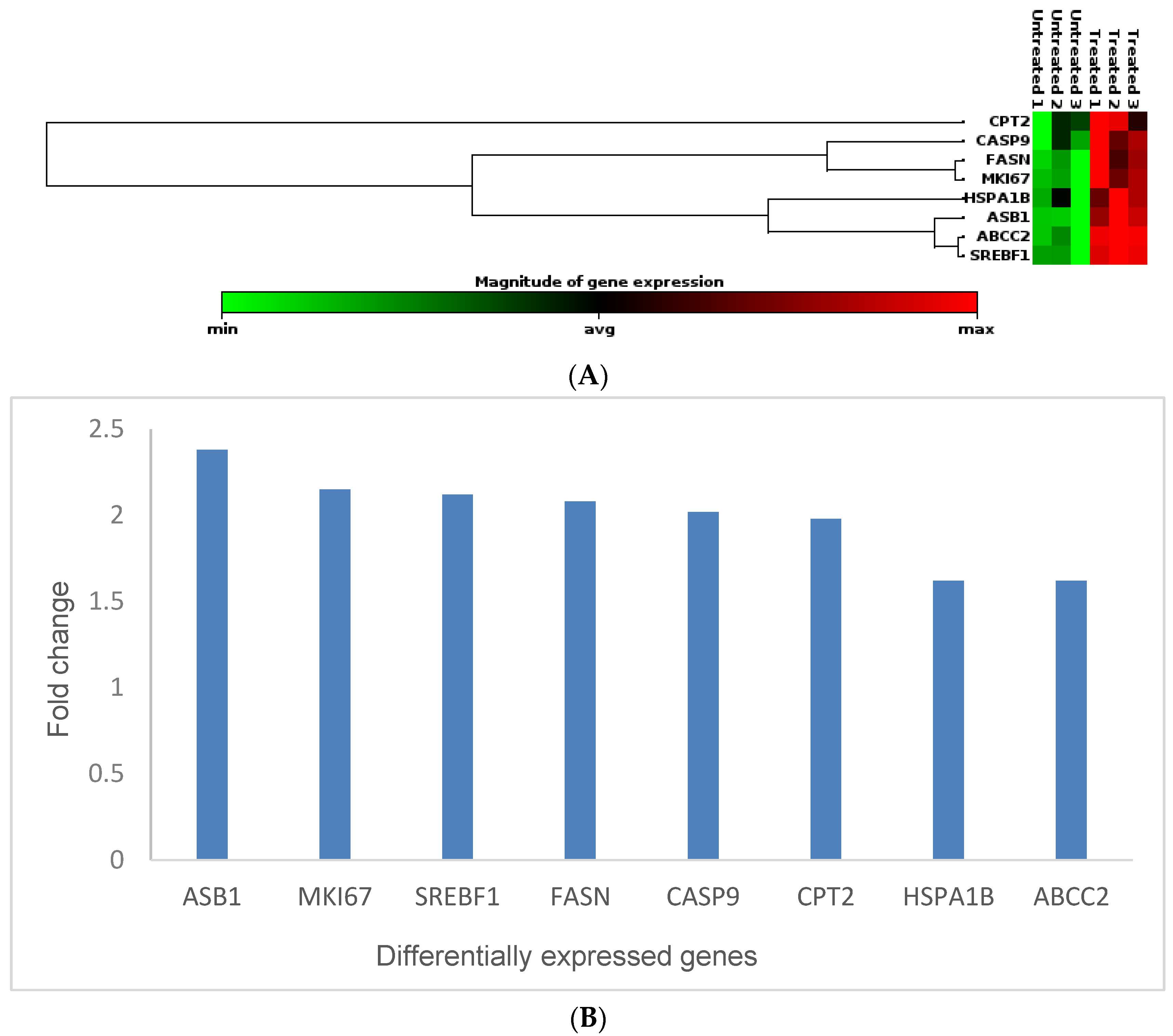 Cimb 45 00631 g003 Cimb 45 00631 g003