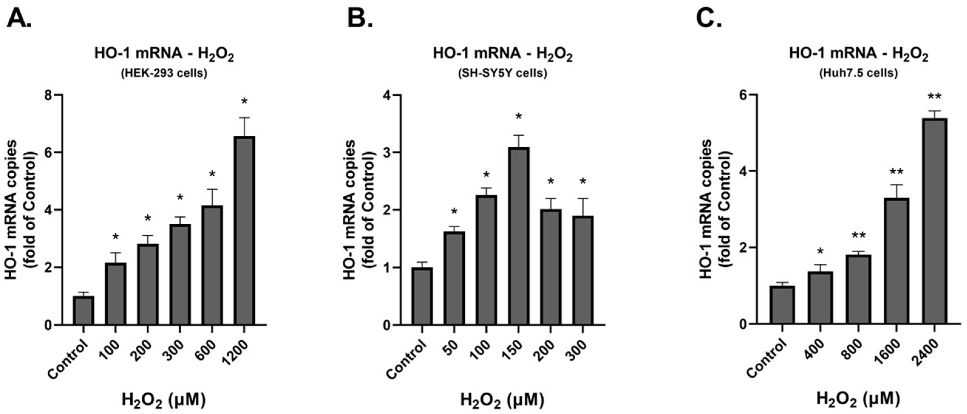 Cimb 45 00635 g003 Cimb 45 00635 g003
