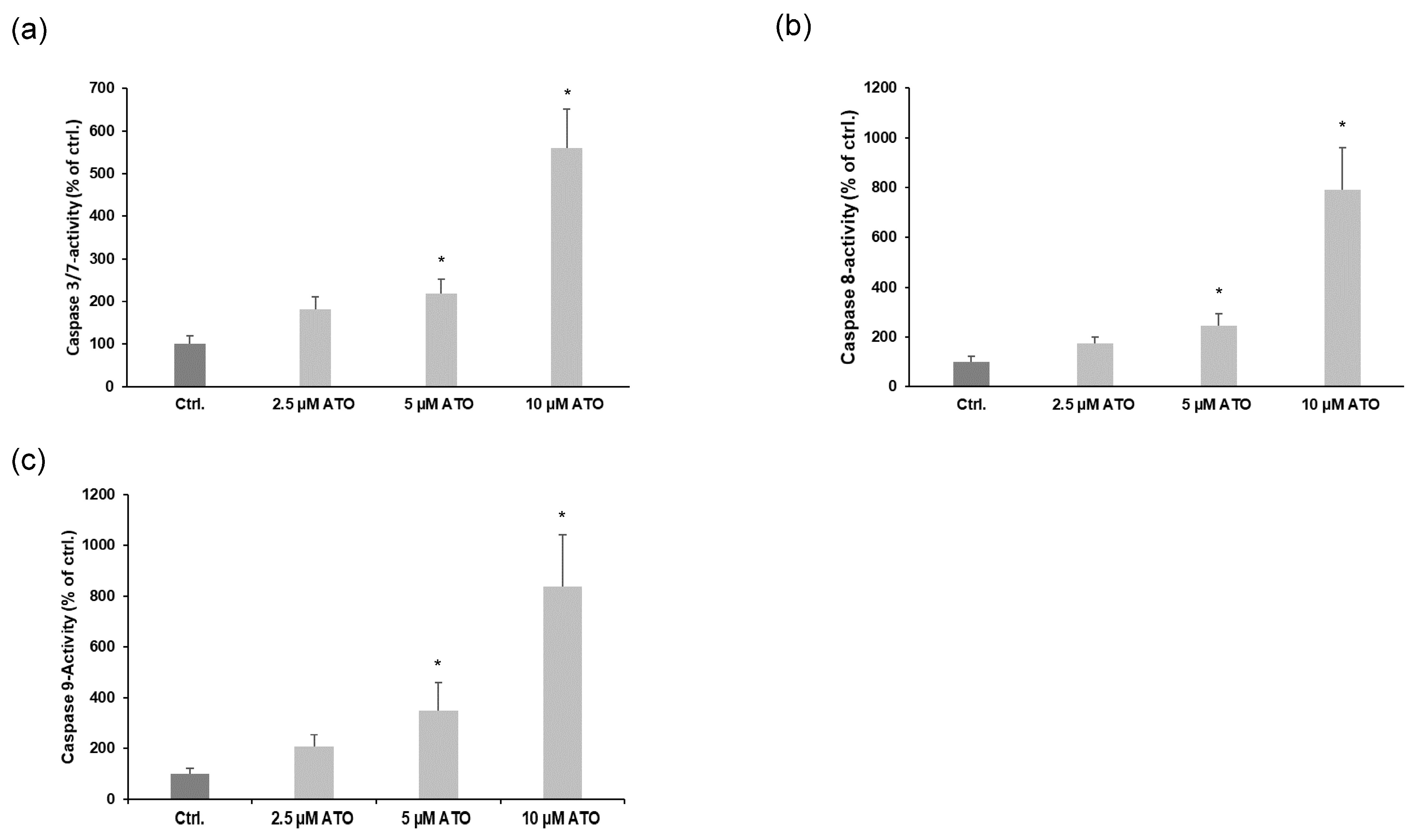 Cimb 46 00006 g003 Cimb 46 00006 g003