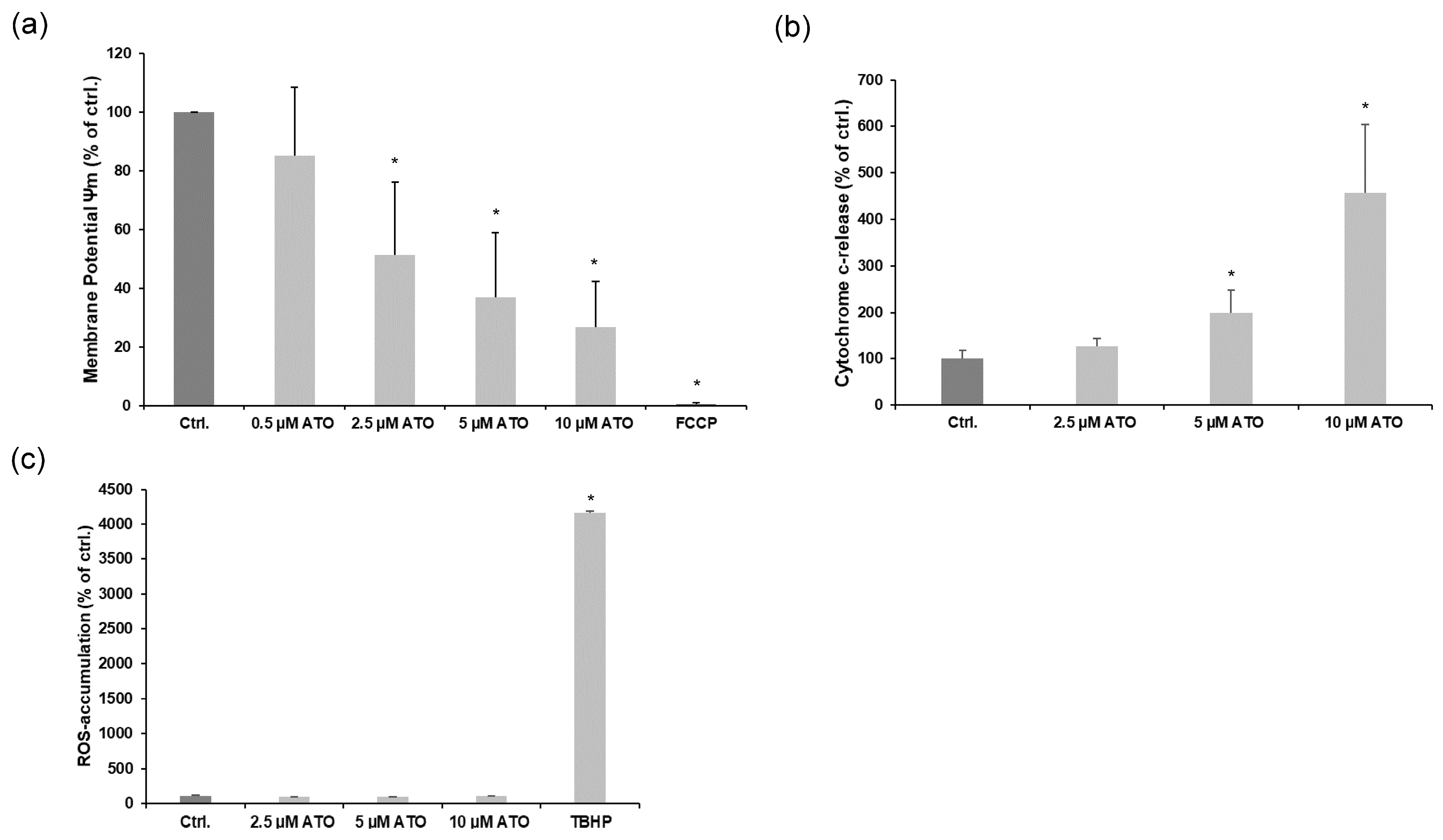 Cimb 46 00006 g004 Cimb 46 00006 g004