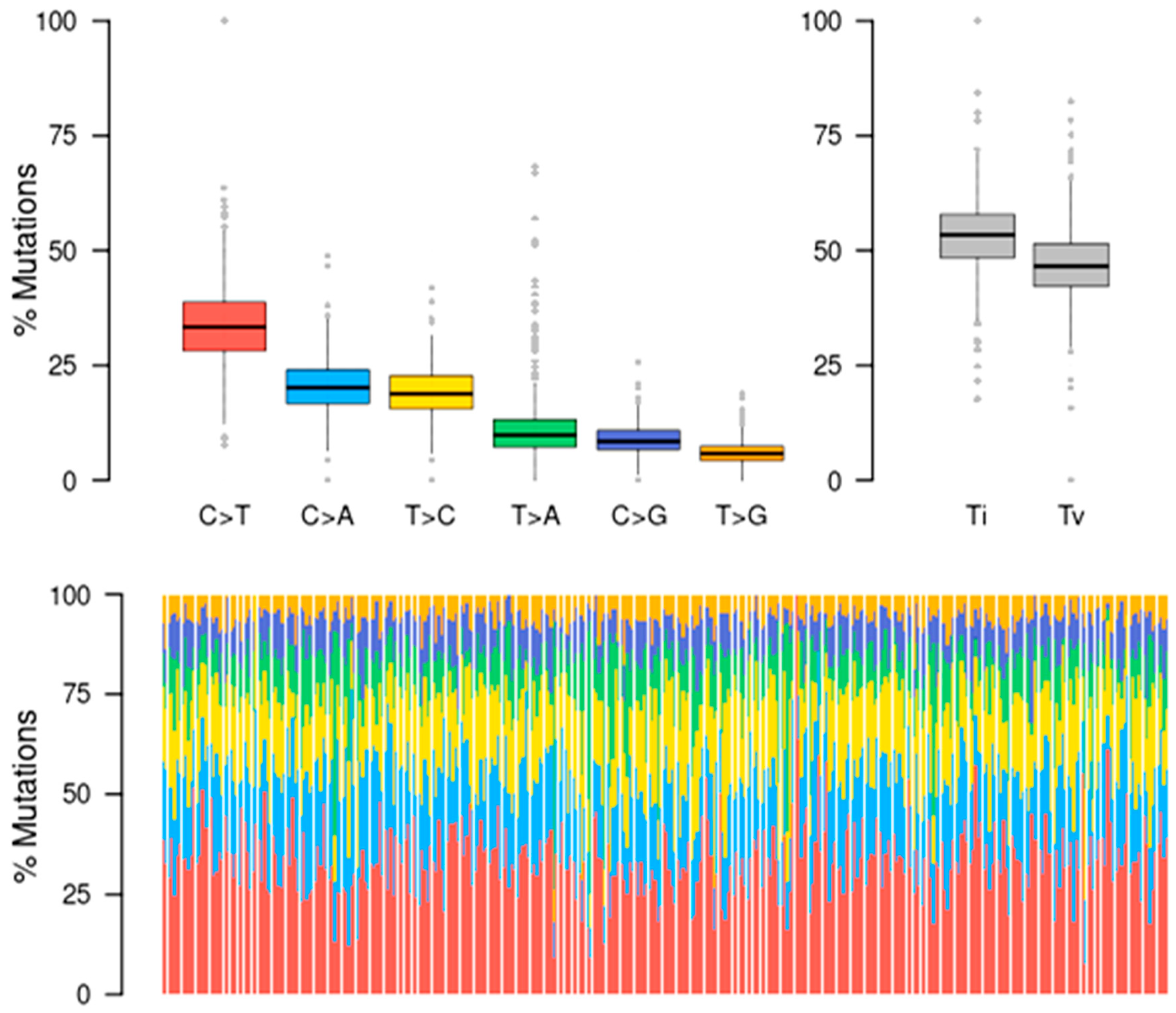 Cimb 46 00009 g003 Cimb 46 00009 g003
