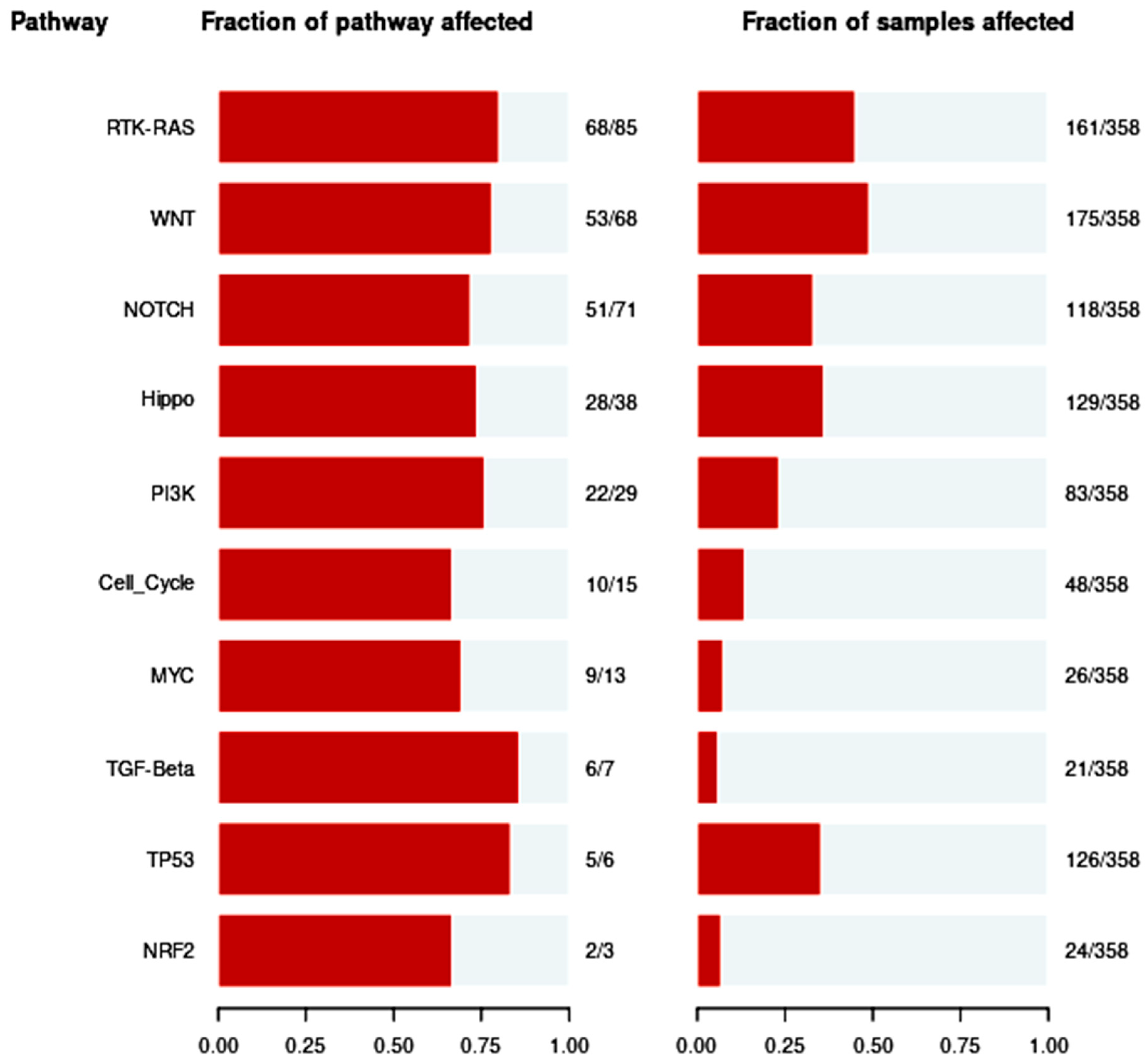 Cimb 46 00009 g004 Cimb 46 00009 g004