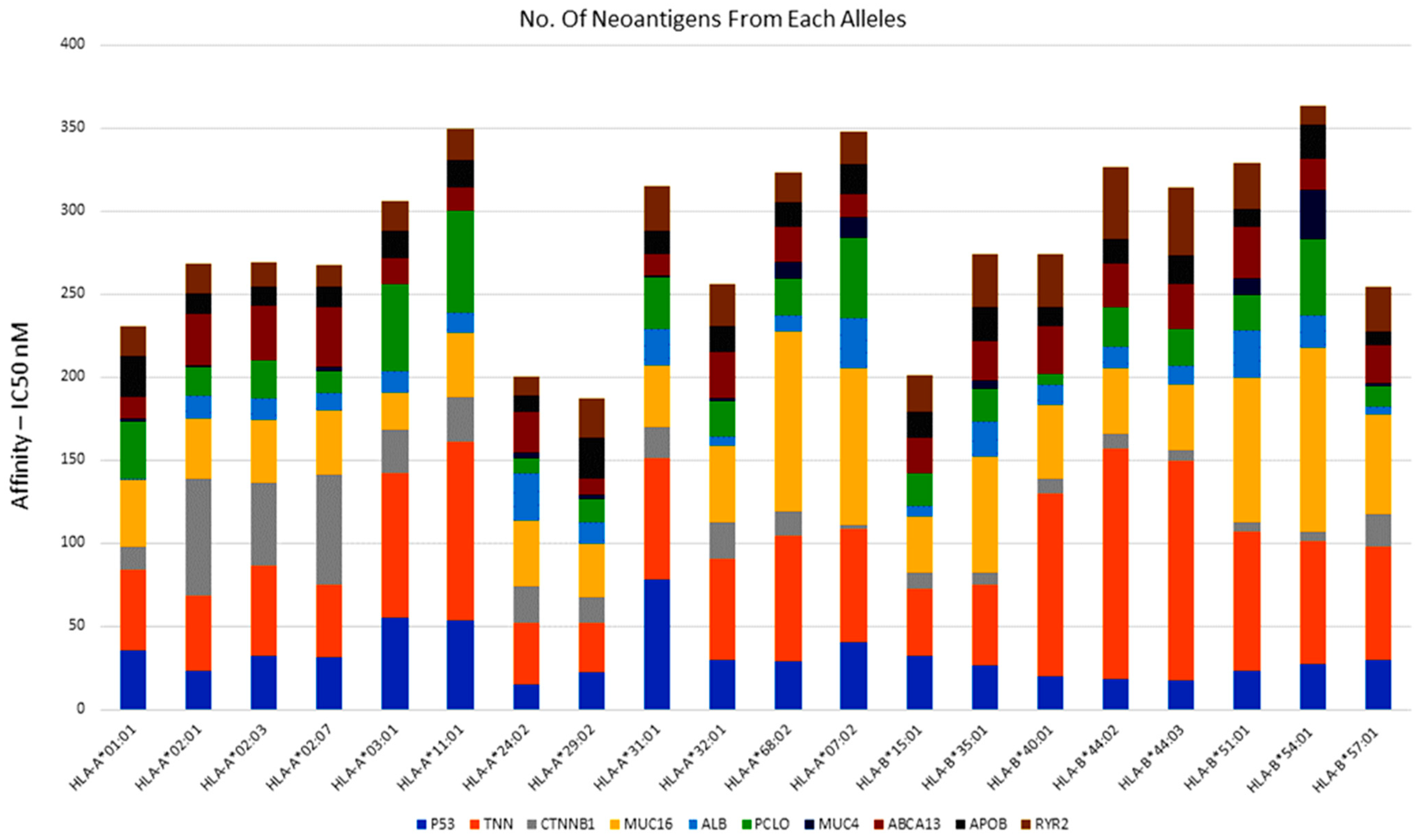 Cimb 46 00009 g005 Cimb 46 00009 g005