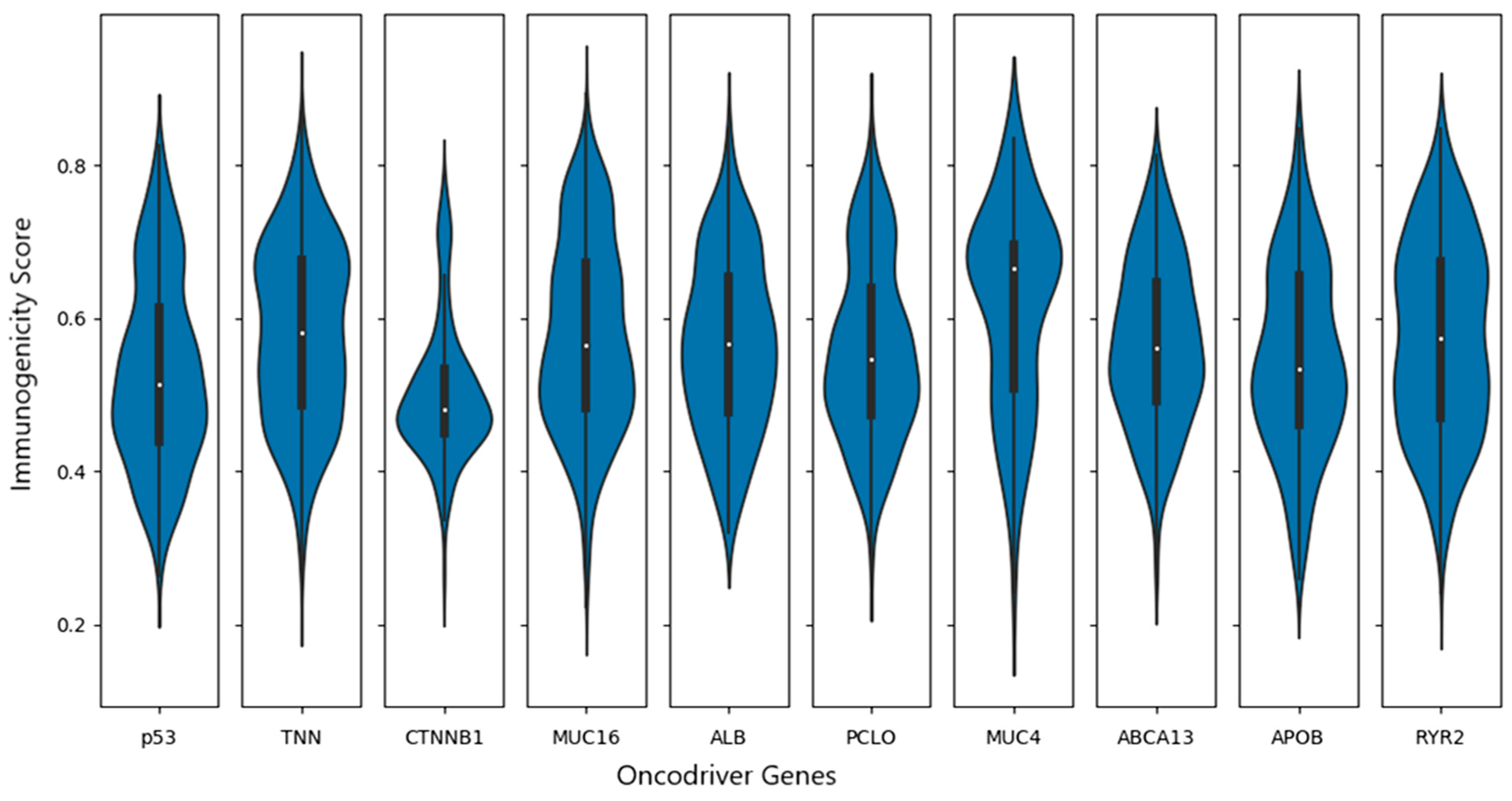 Cimb 46 00009 g006 Cimb 46 00009 g006