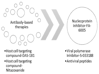 Cimb 46 00014 g006 Cimb 46 00014 g006